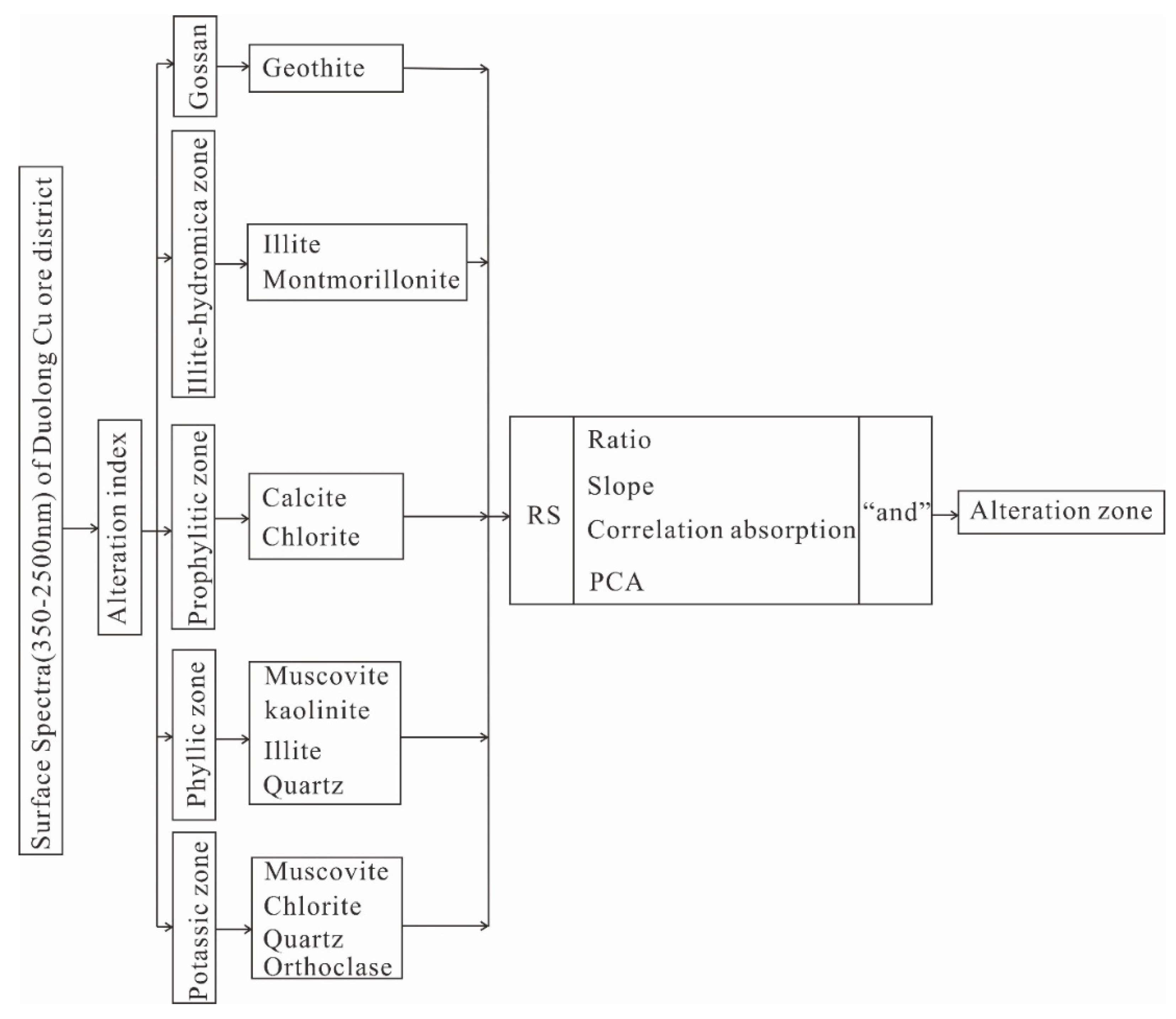 Remotesensing 13 05073 g002 550
