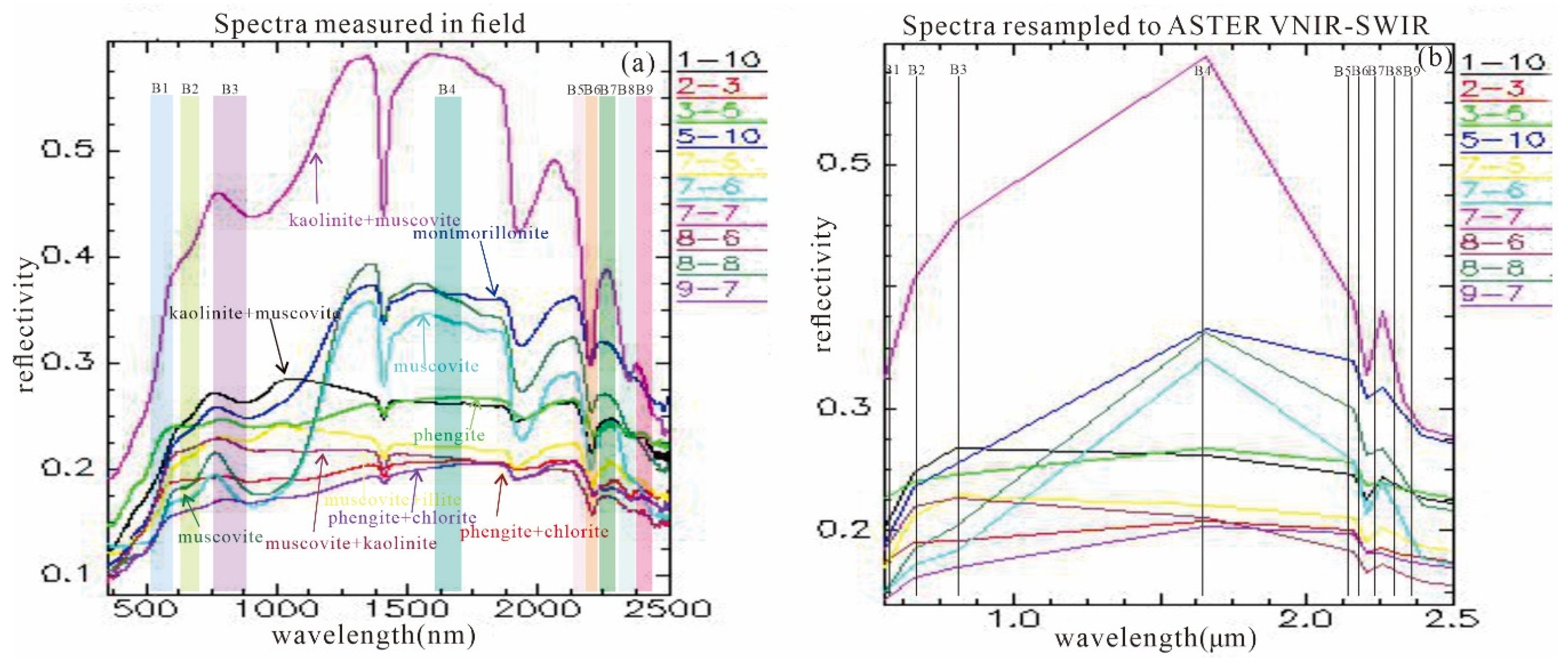 Remotesensing 13 05073 g004 550