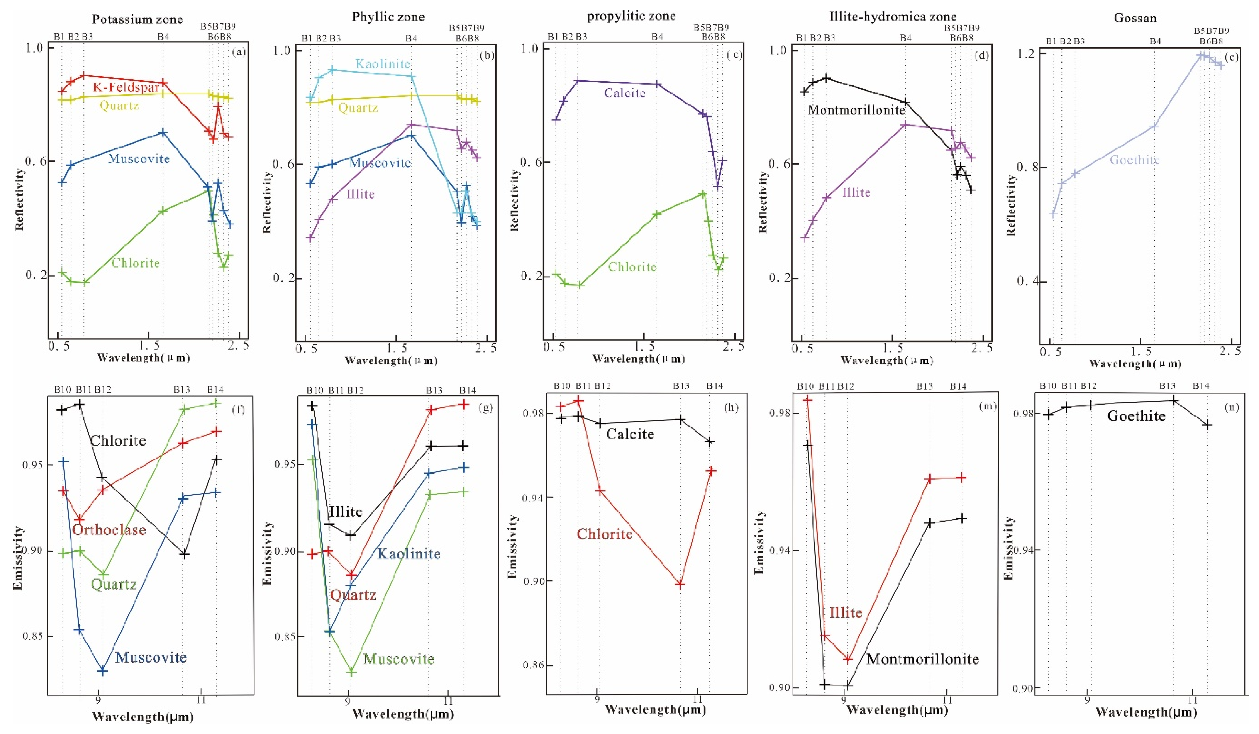Remotesensing 13 05073 g005 550