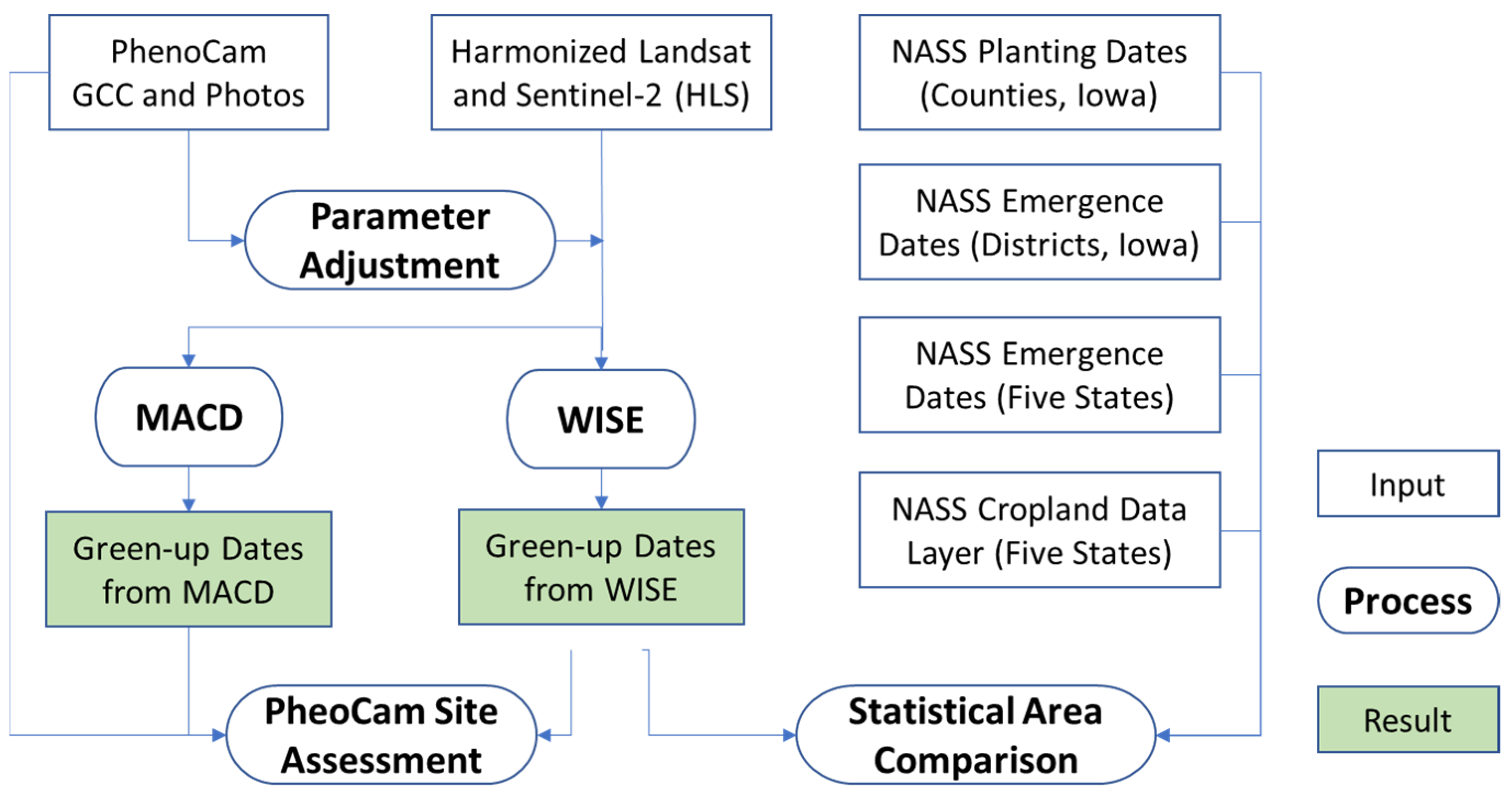 Remotesensing 13 05074 g002