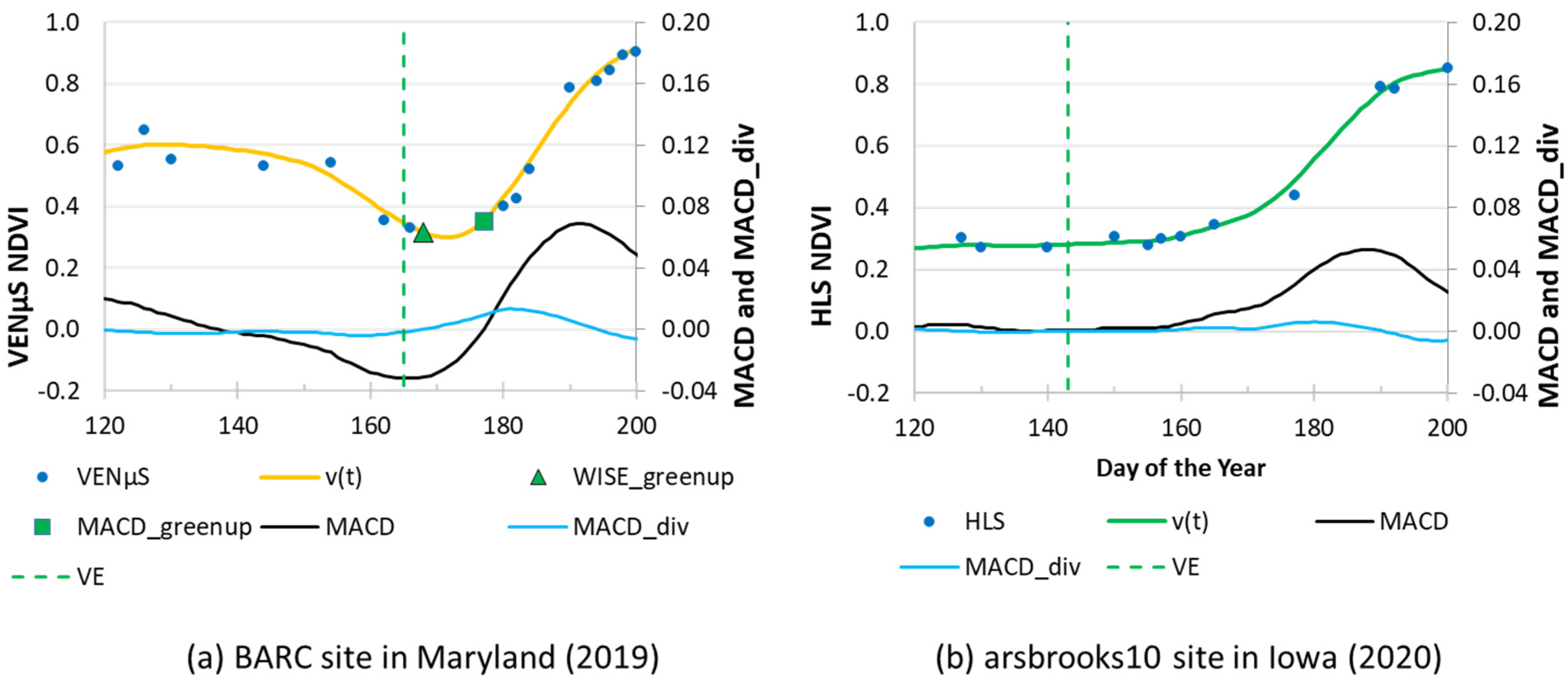 Remotesensing 13 05074 g004
