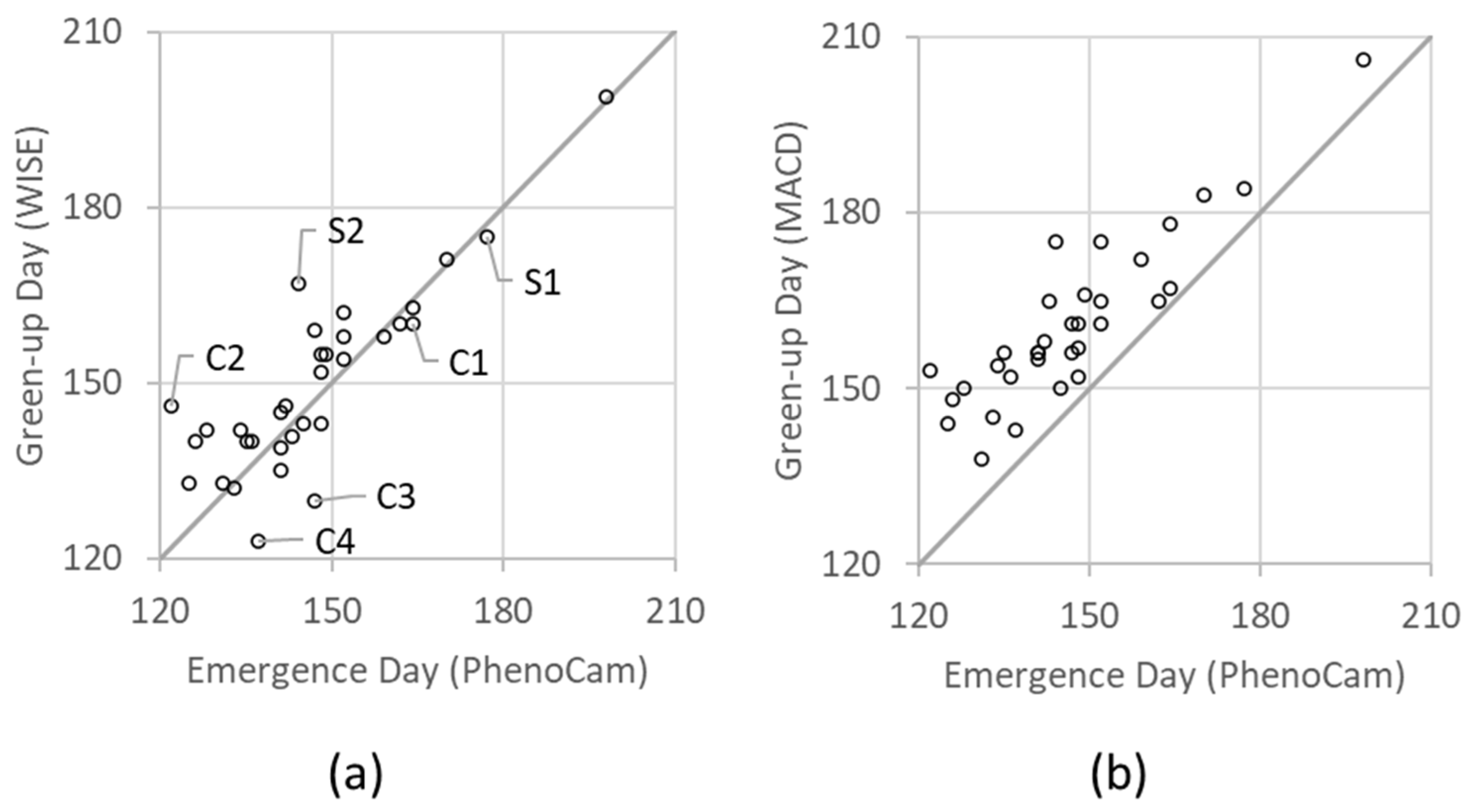 Remotesensing 13 05074 g006