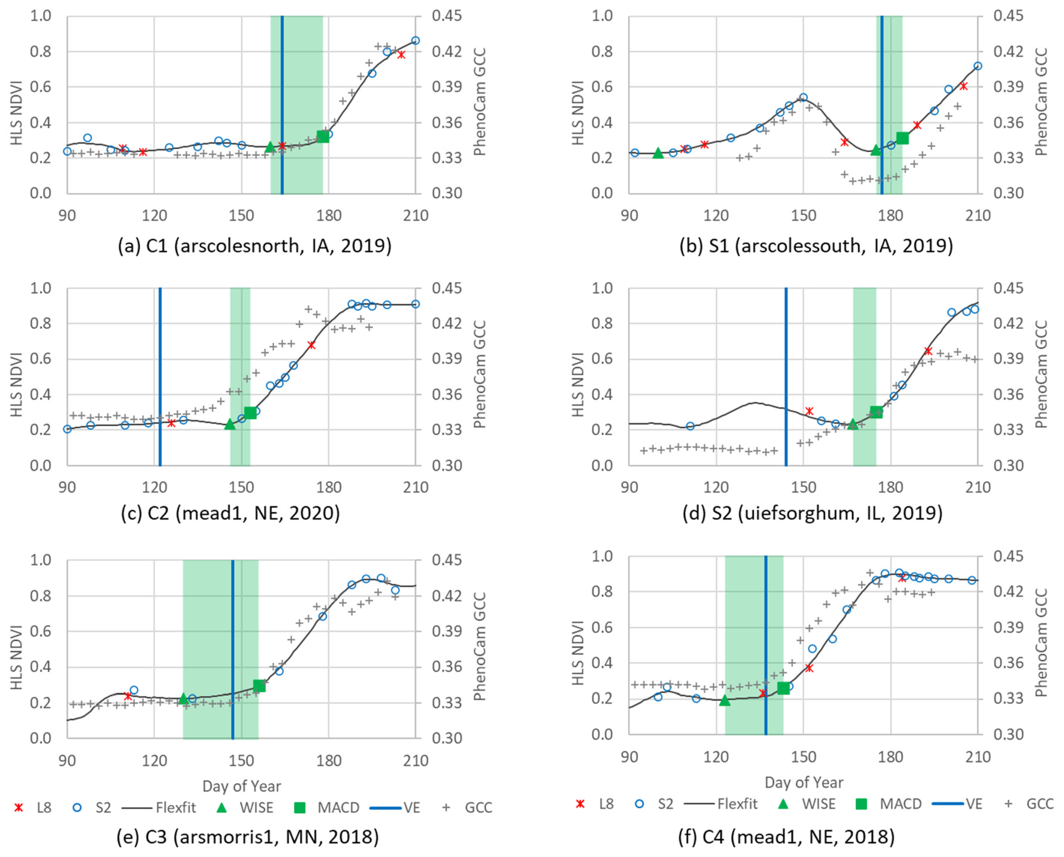 Remotesensing 13 05074 g007