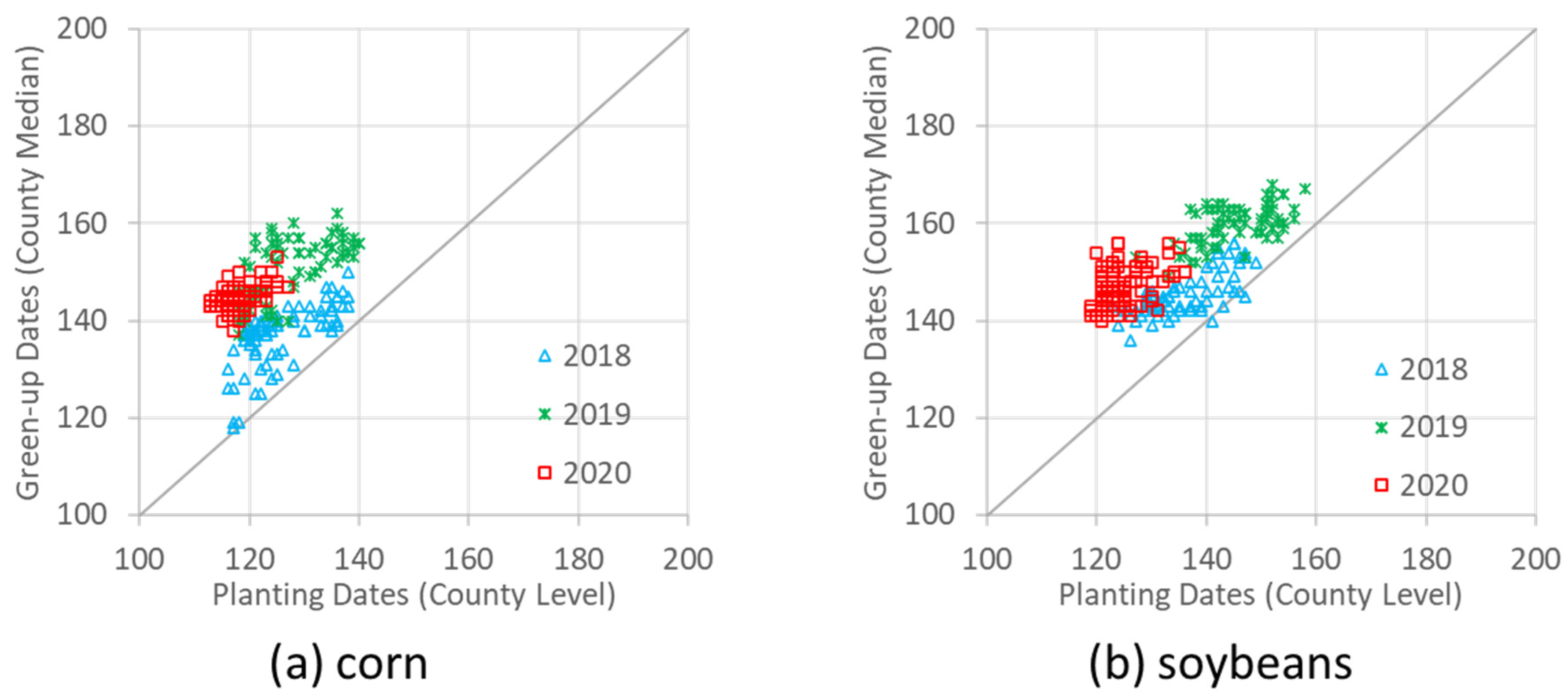 Remotesensing 13 05074 g008