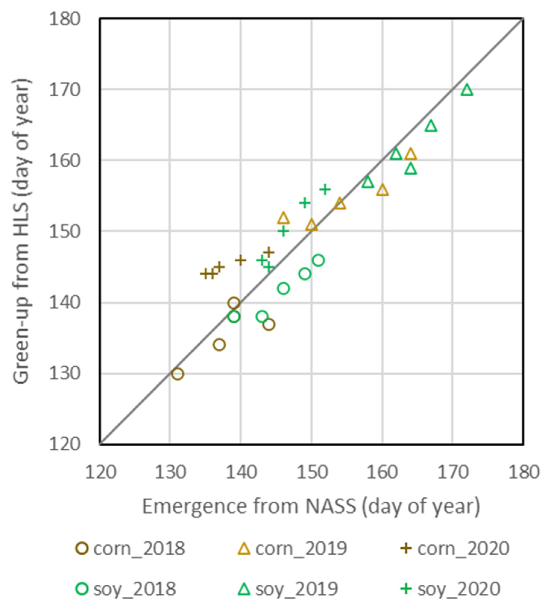 Remotesensing 13 05074 g011