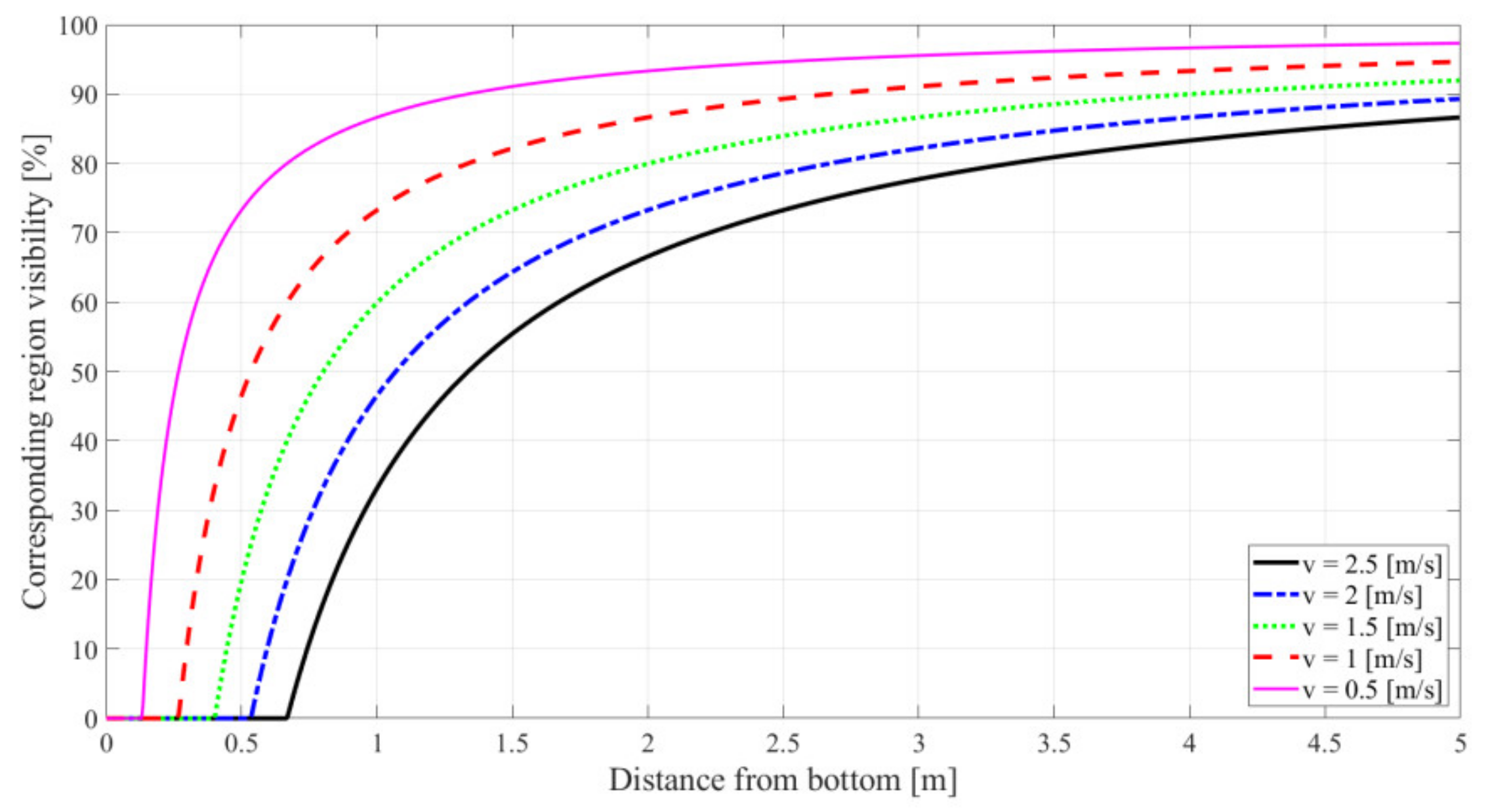 Remotesensing 13 05075 g006