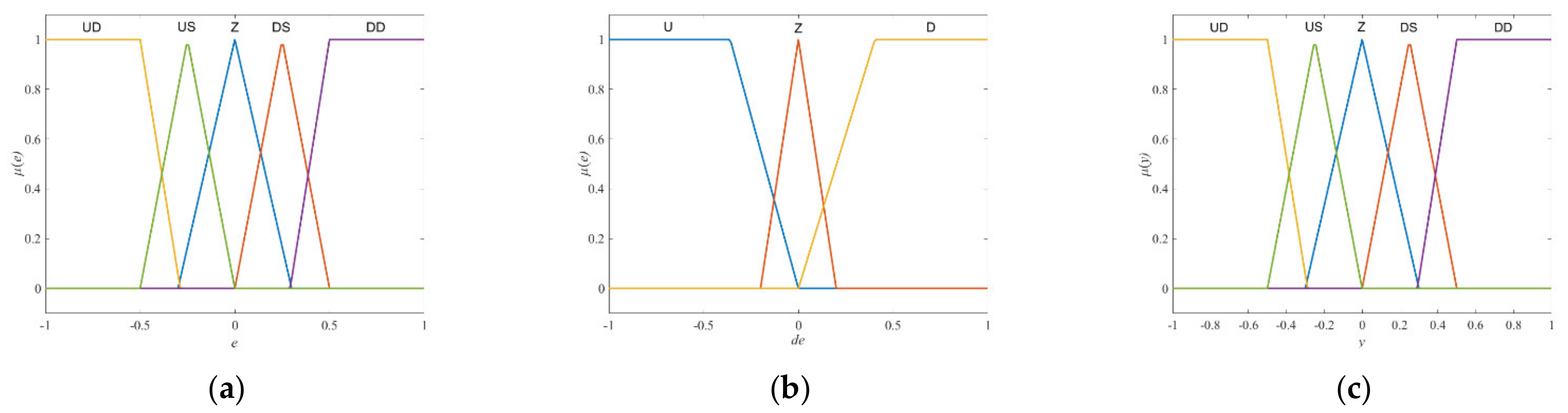 Remotesensing 13 05075 g014