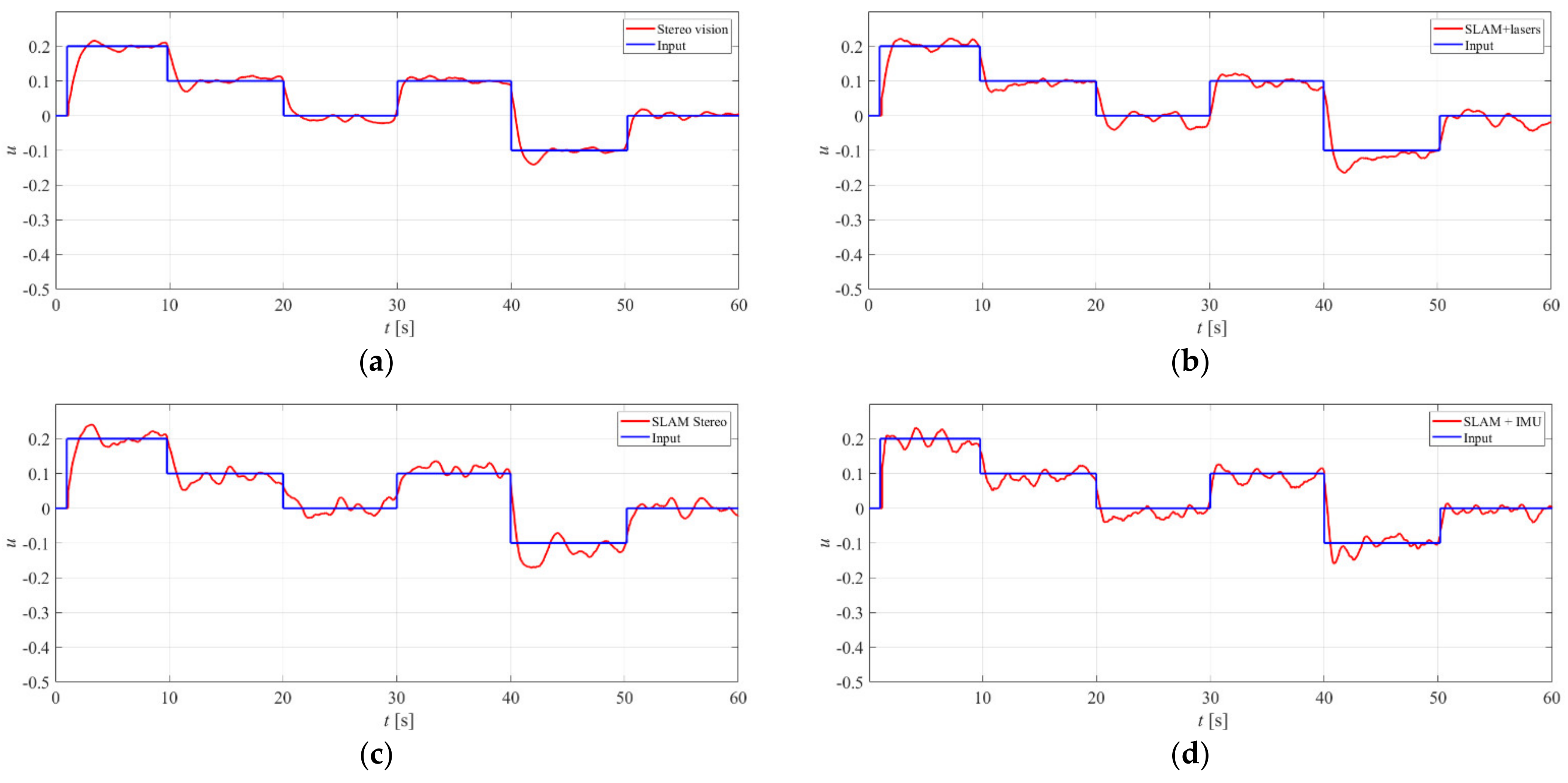 Remotesensing 13 05075 g017
