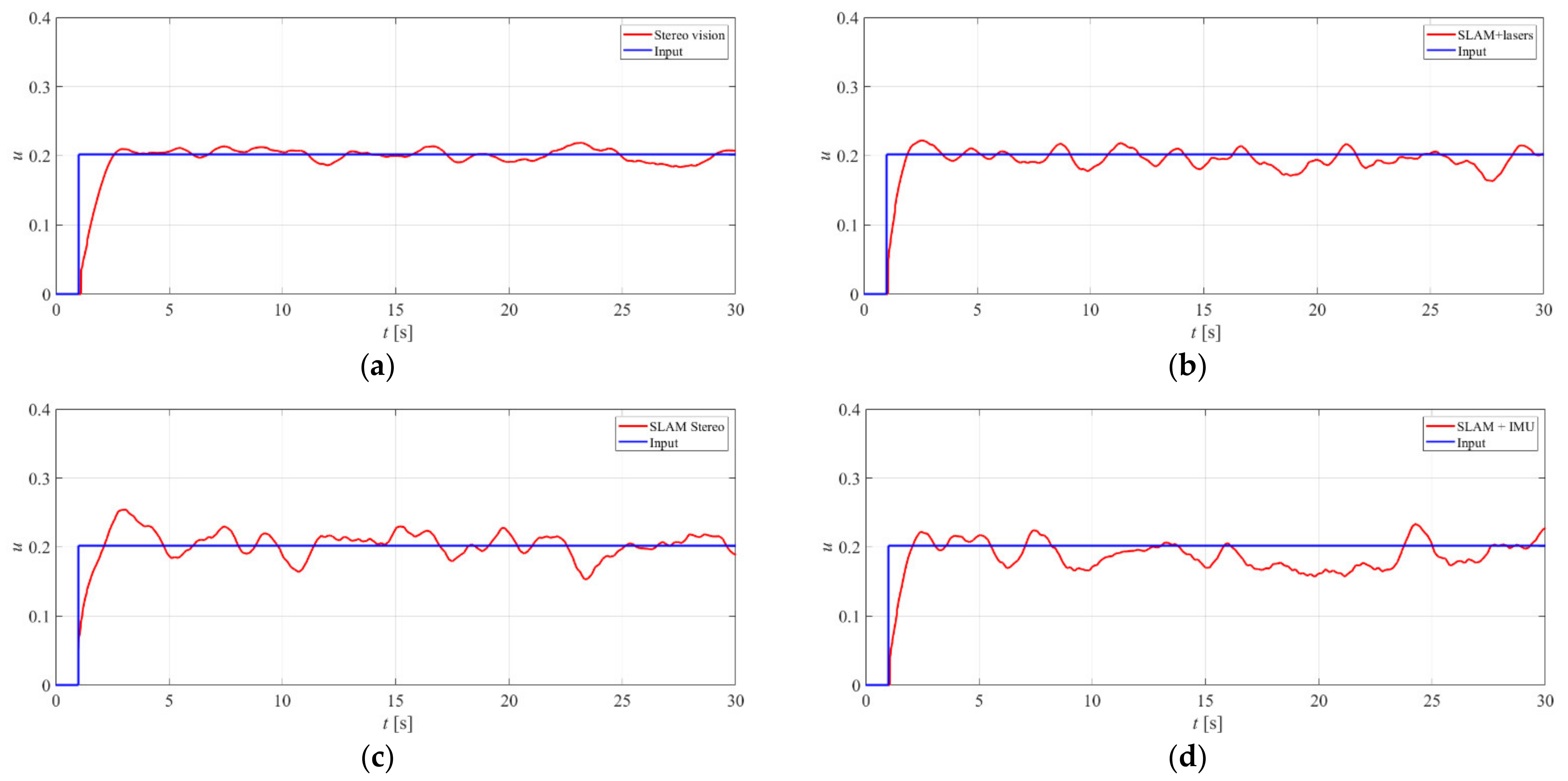 Remotesensing 13 05075 g018