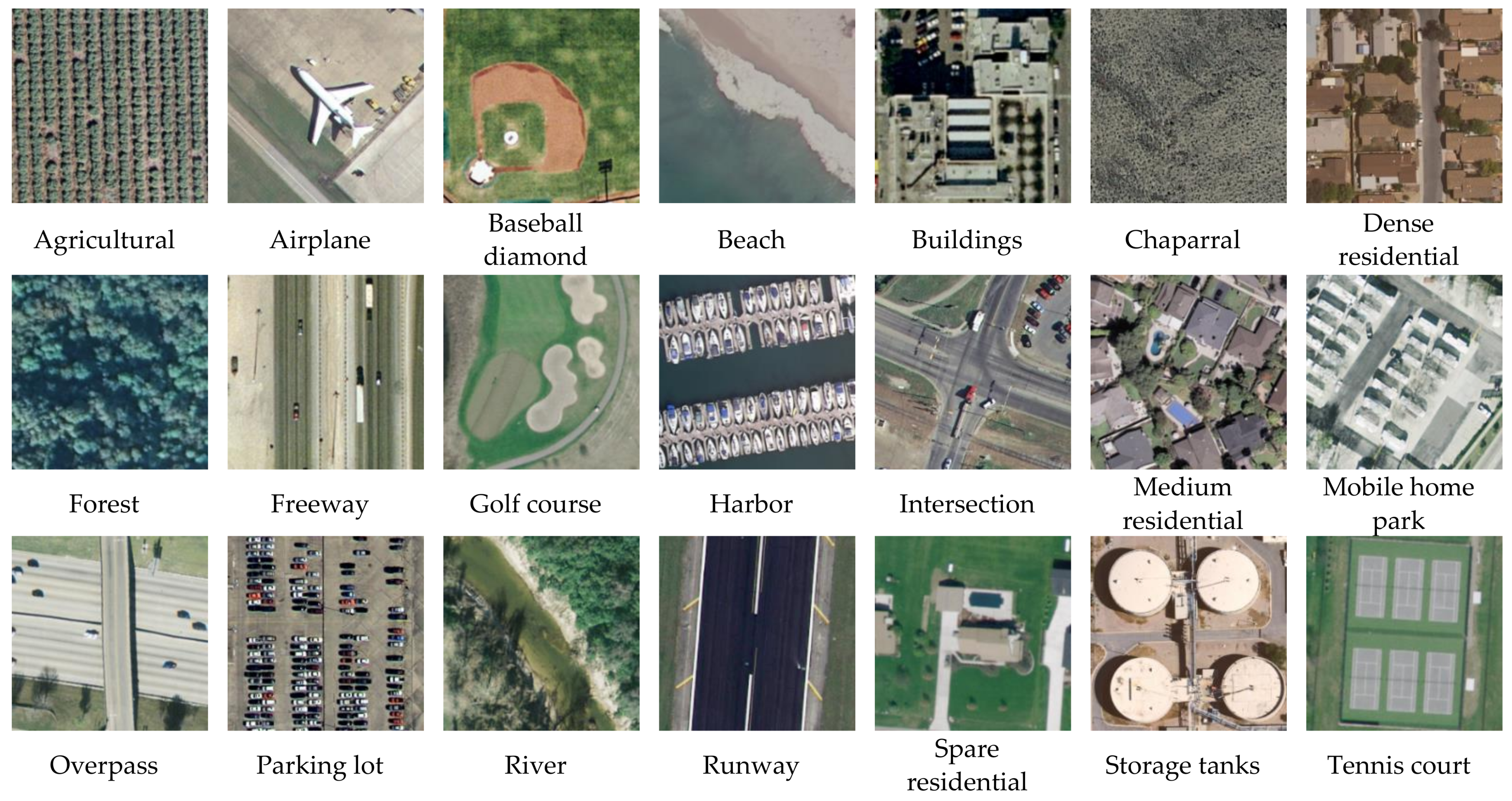 Remotesensing 13 05076 g007