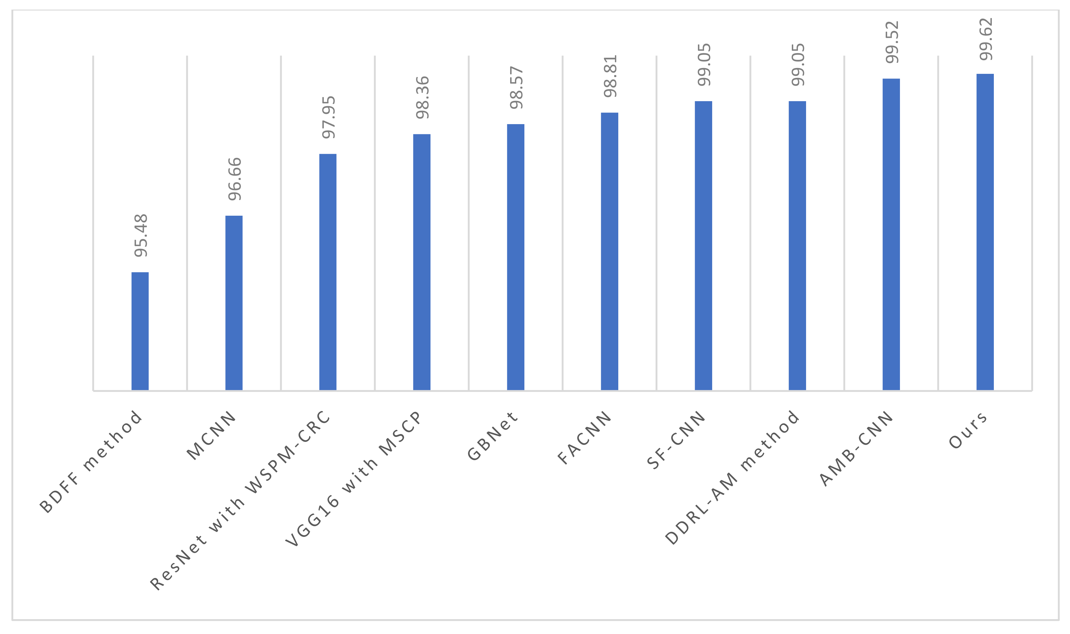 Remotesensing 13 05076 g010