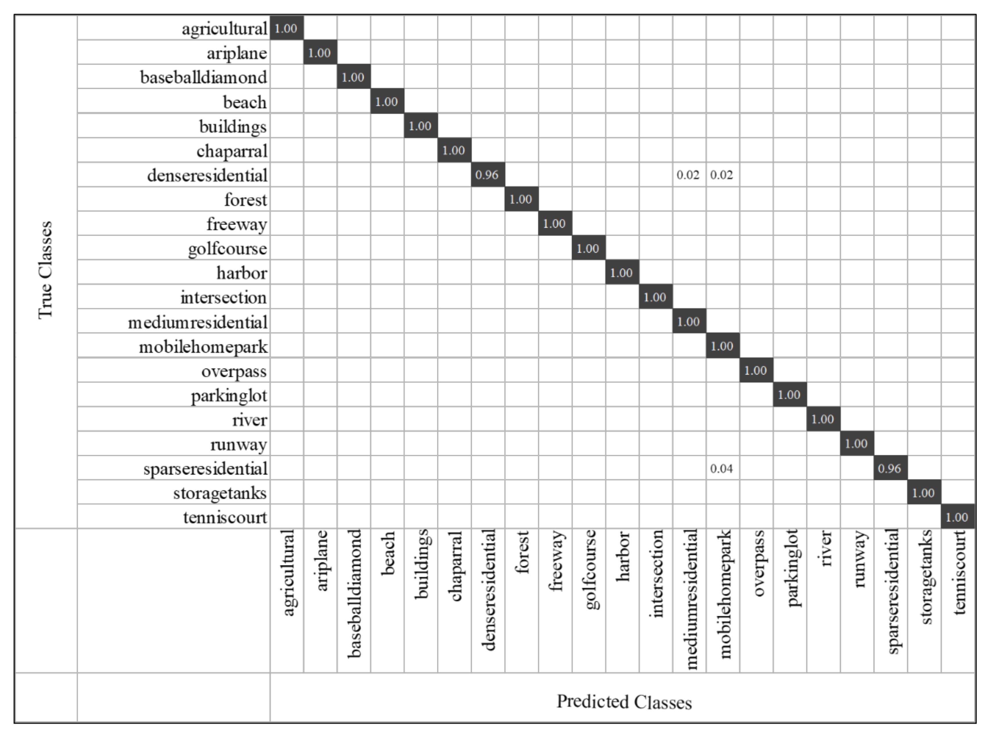 Remotesensing 13 05076 g011