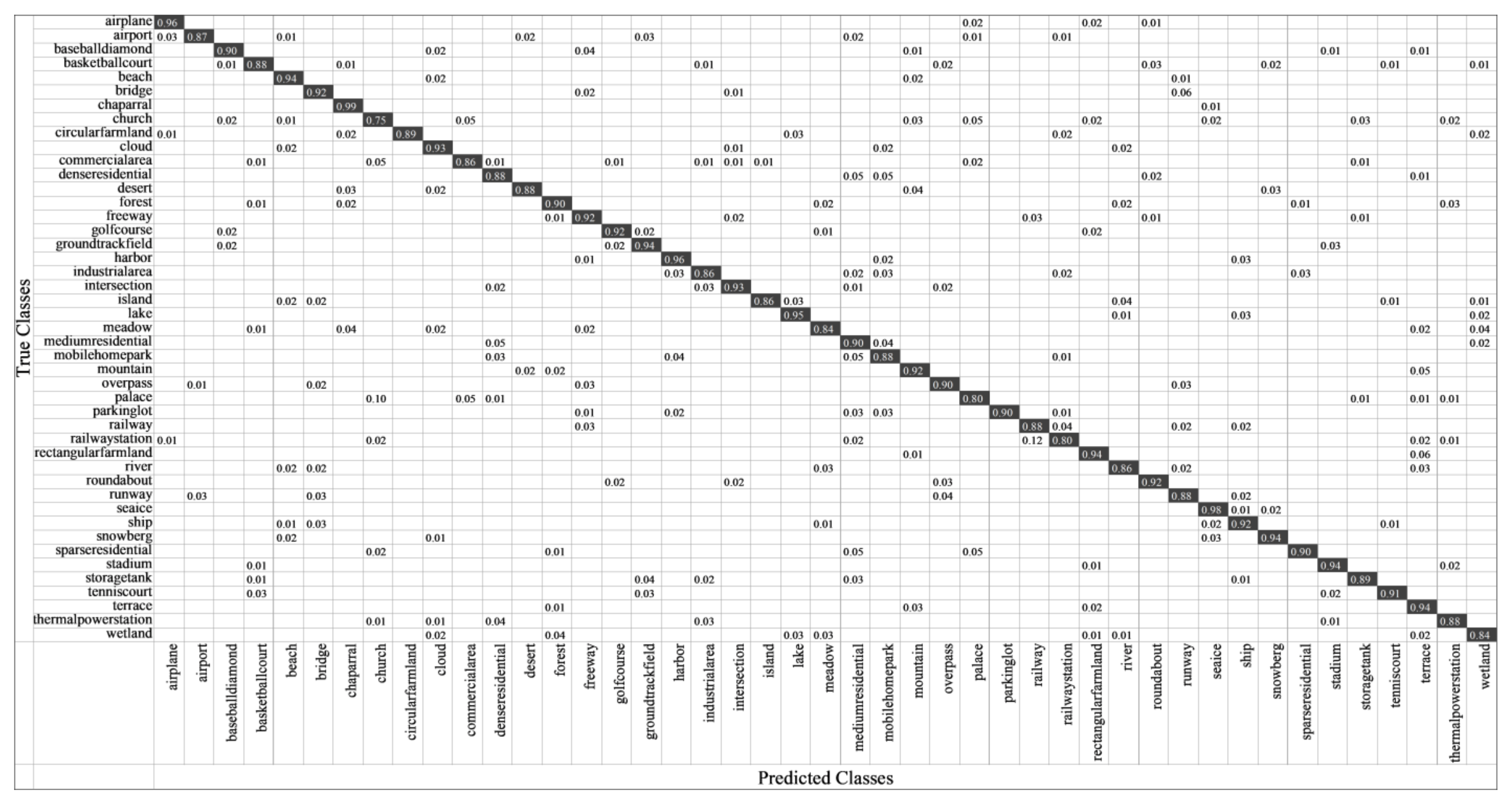 Remotesensing 13 05076 g013