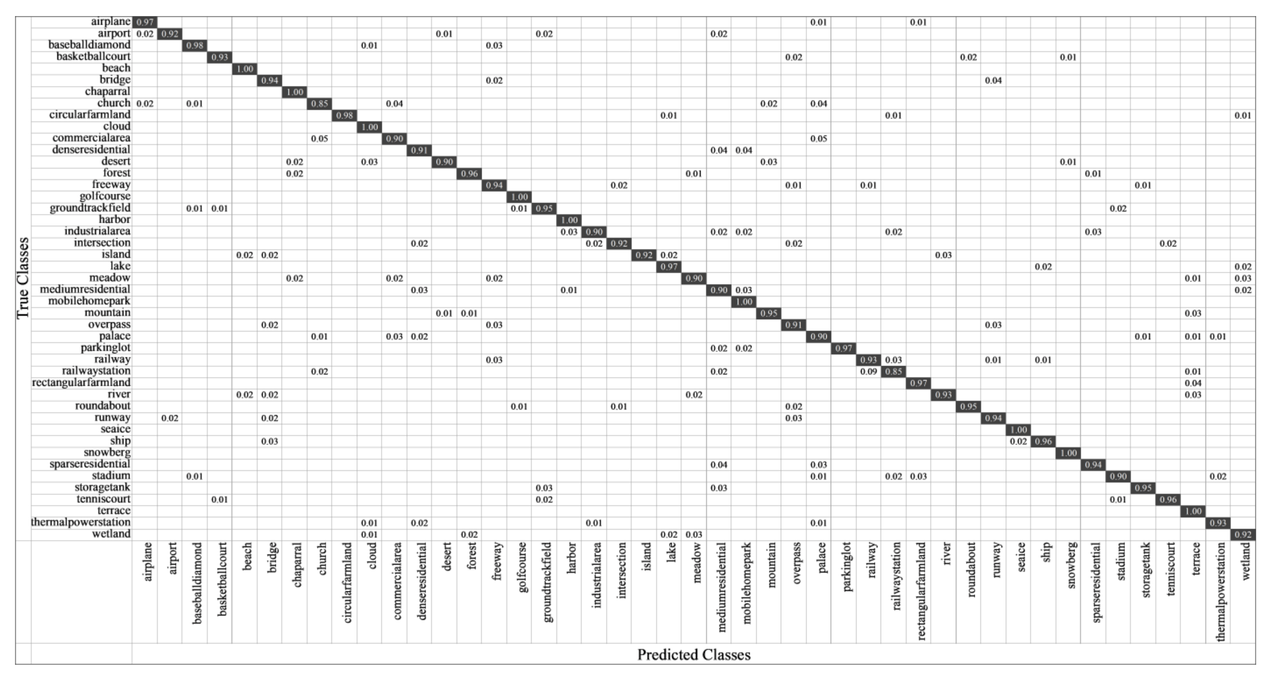 Remotesensing 13 05076 g014