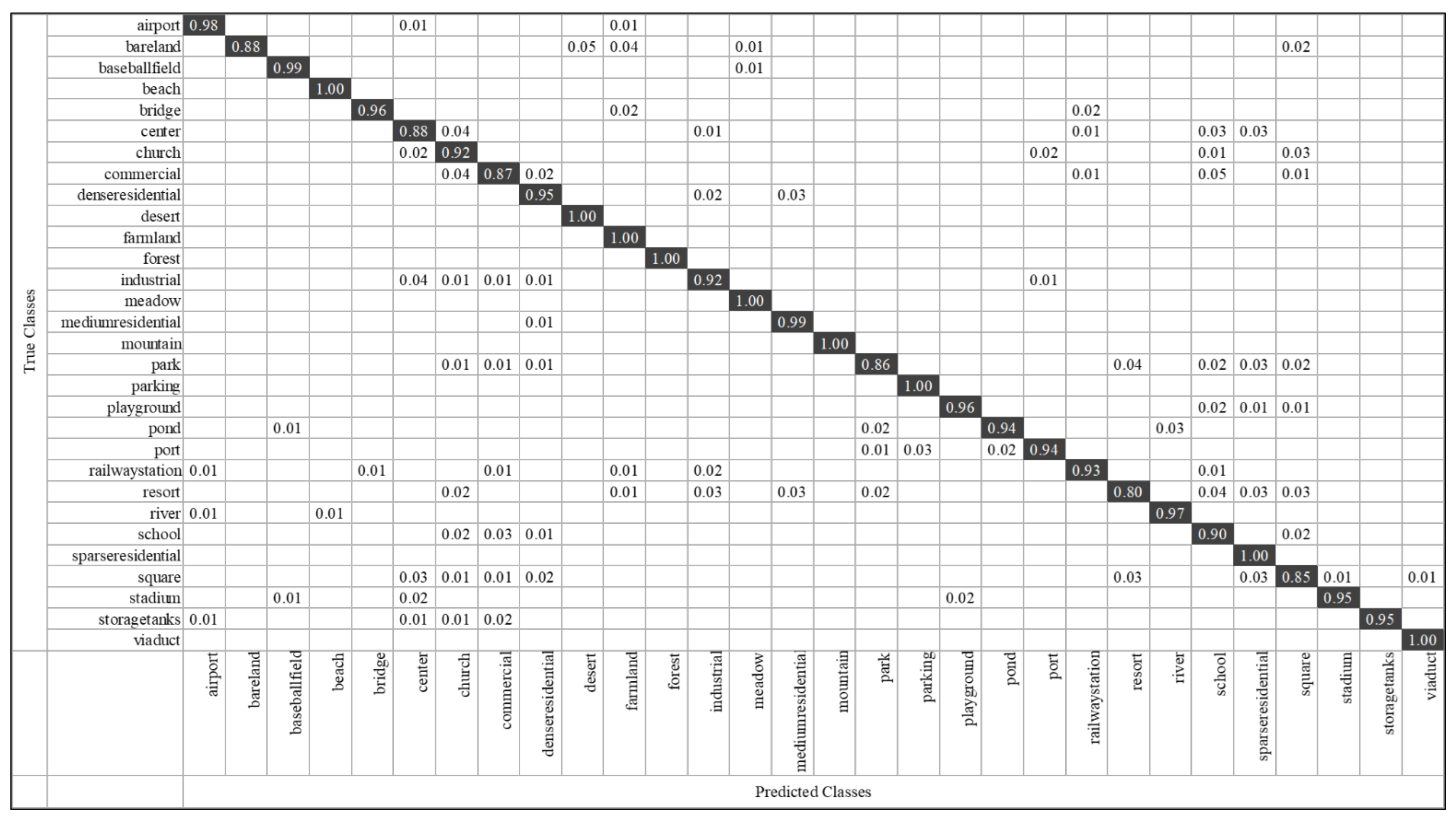 Remotesensing 13 05076 g016