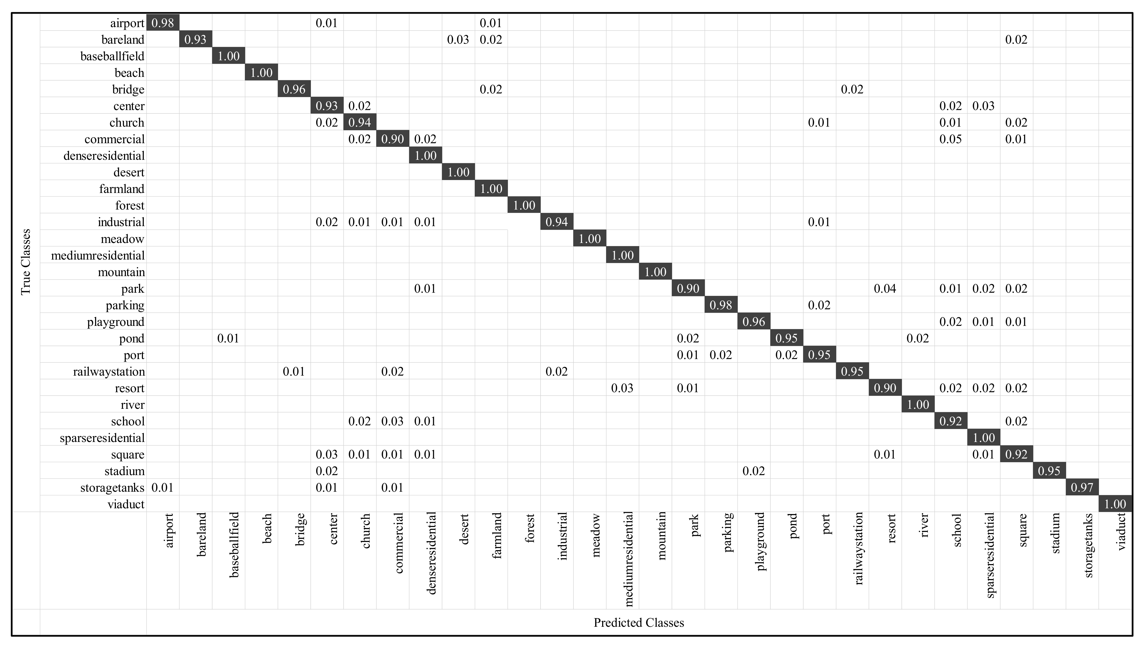 Remotesensing 13 05076 g017