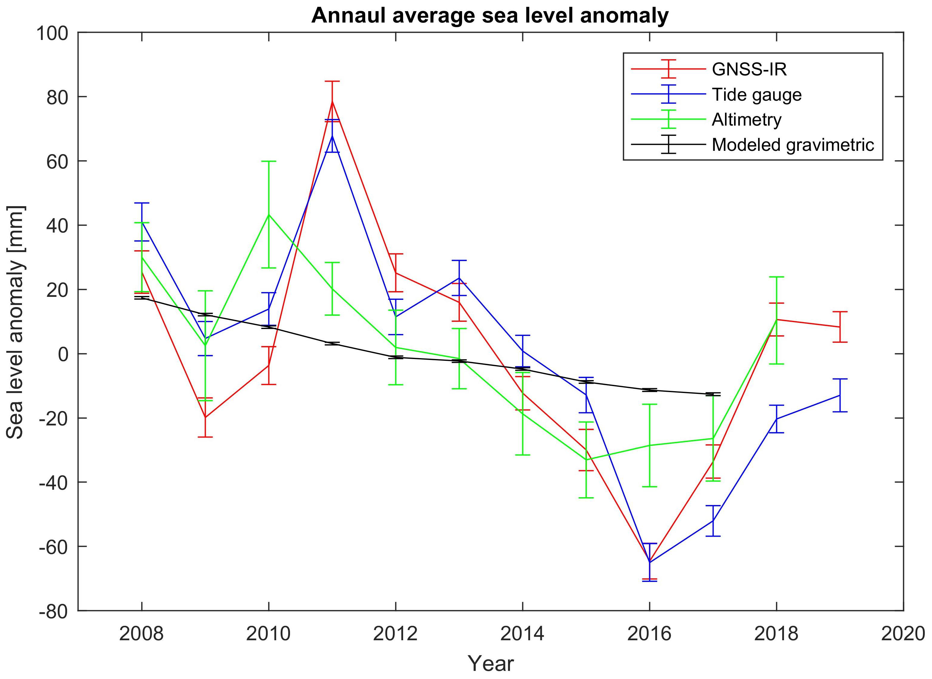 Remotesensing 13 05077 g003 550