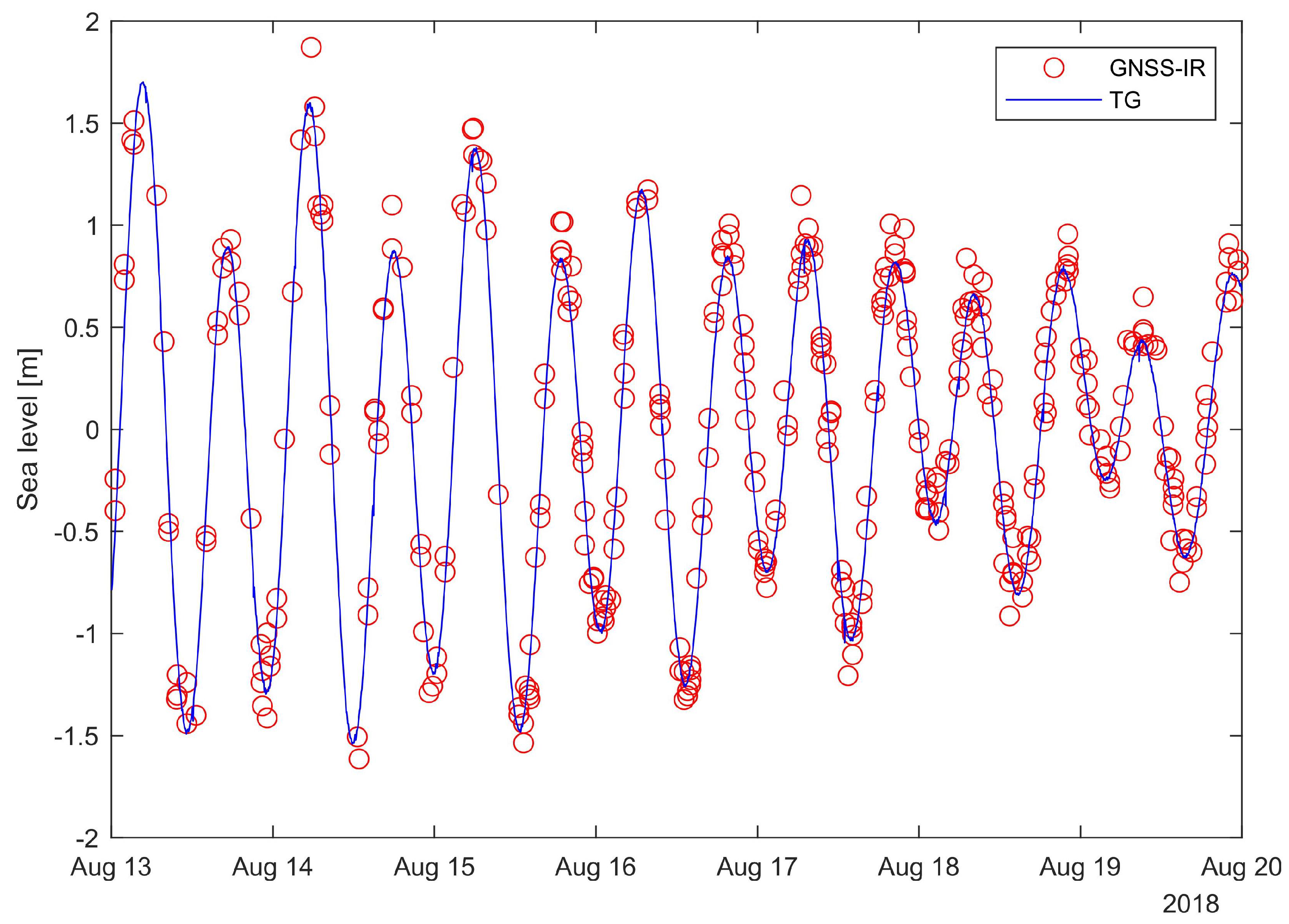Remotesensing 13 05077 g004 550