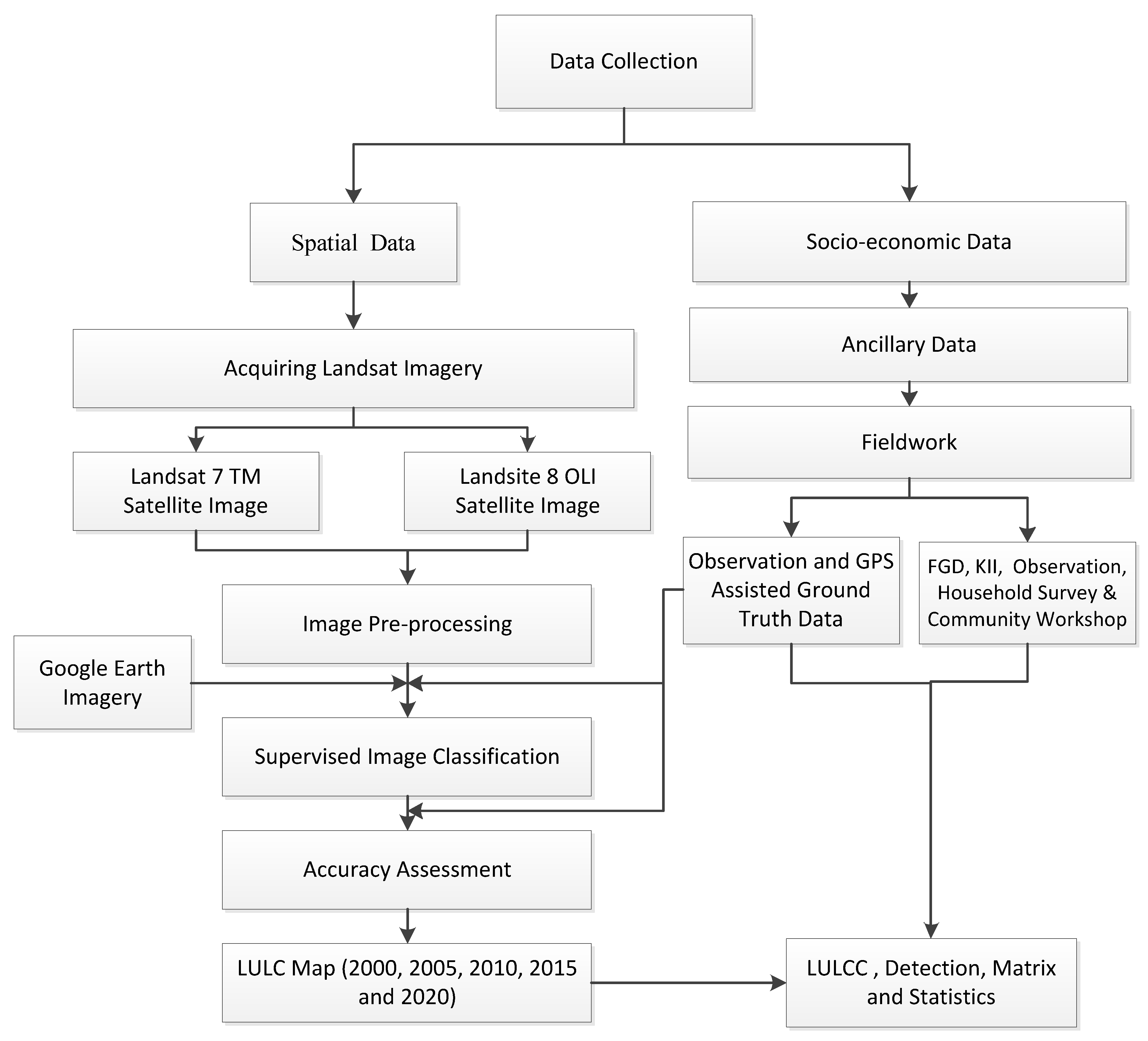 Remotesensing 13 05078 g002 Remotesensing 13 05078 g002