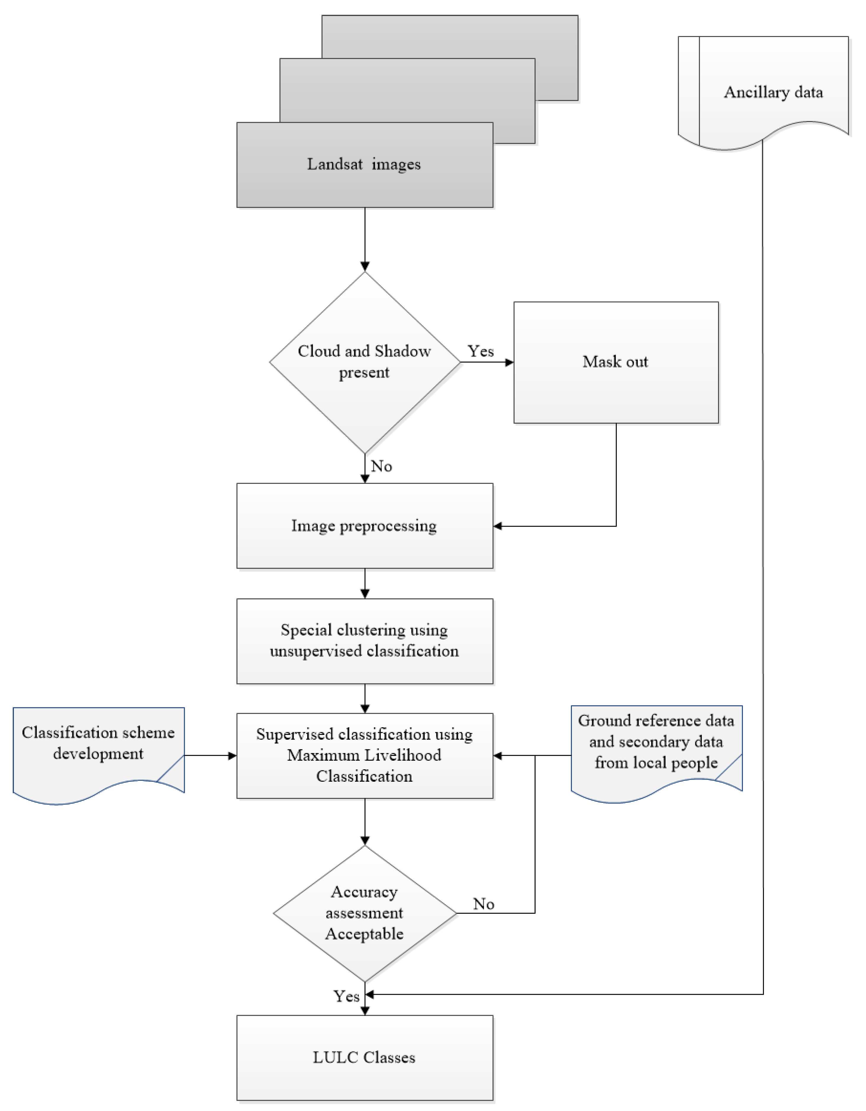 Remotesensing 13 05078 g003 Remotesensing 13 05078 g003