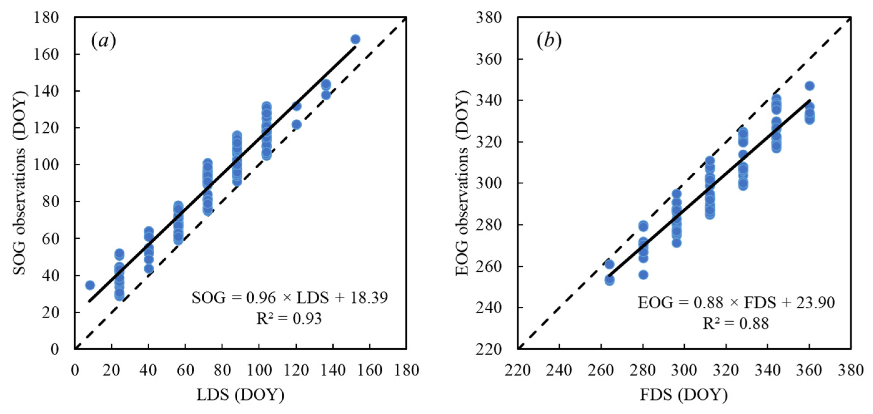 Remotesensing 13 05080 g002 550
