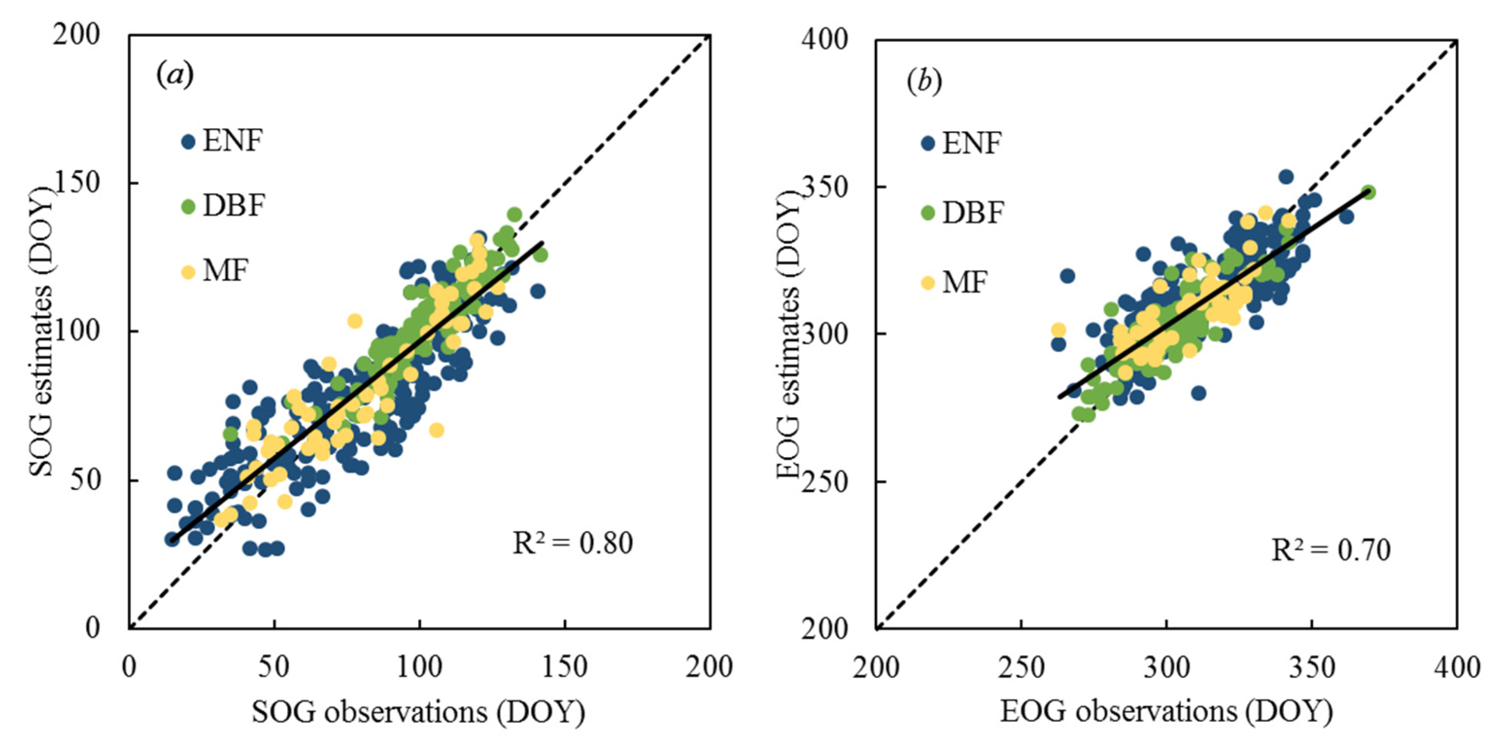 Remotesensing 13 05080 g003 550