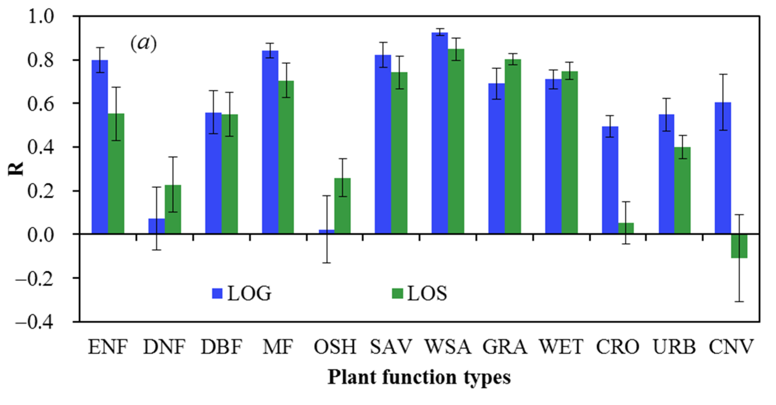 Remotesensing 13 05080 g007a 550
