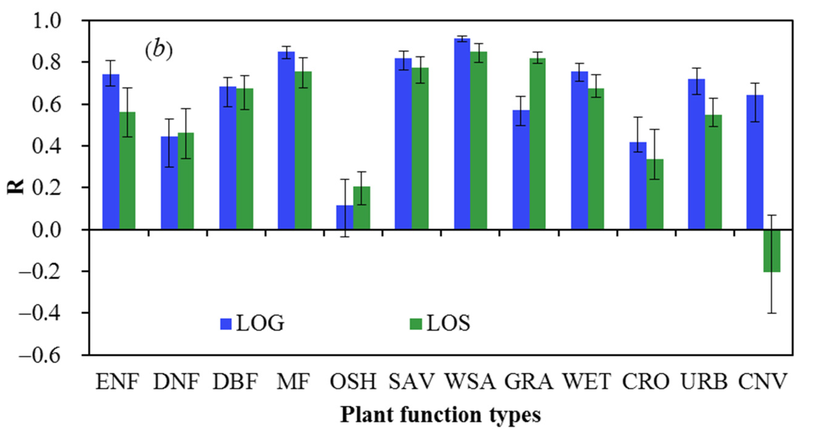 Remotesensing 13 05080 g007b 550