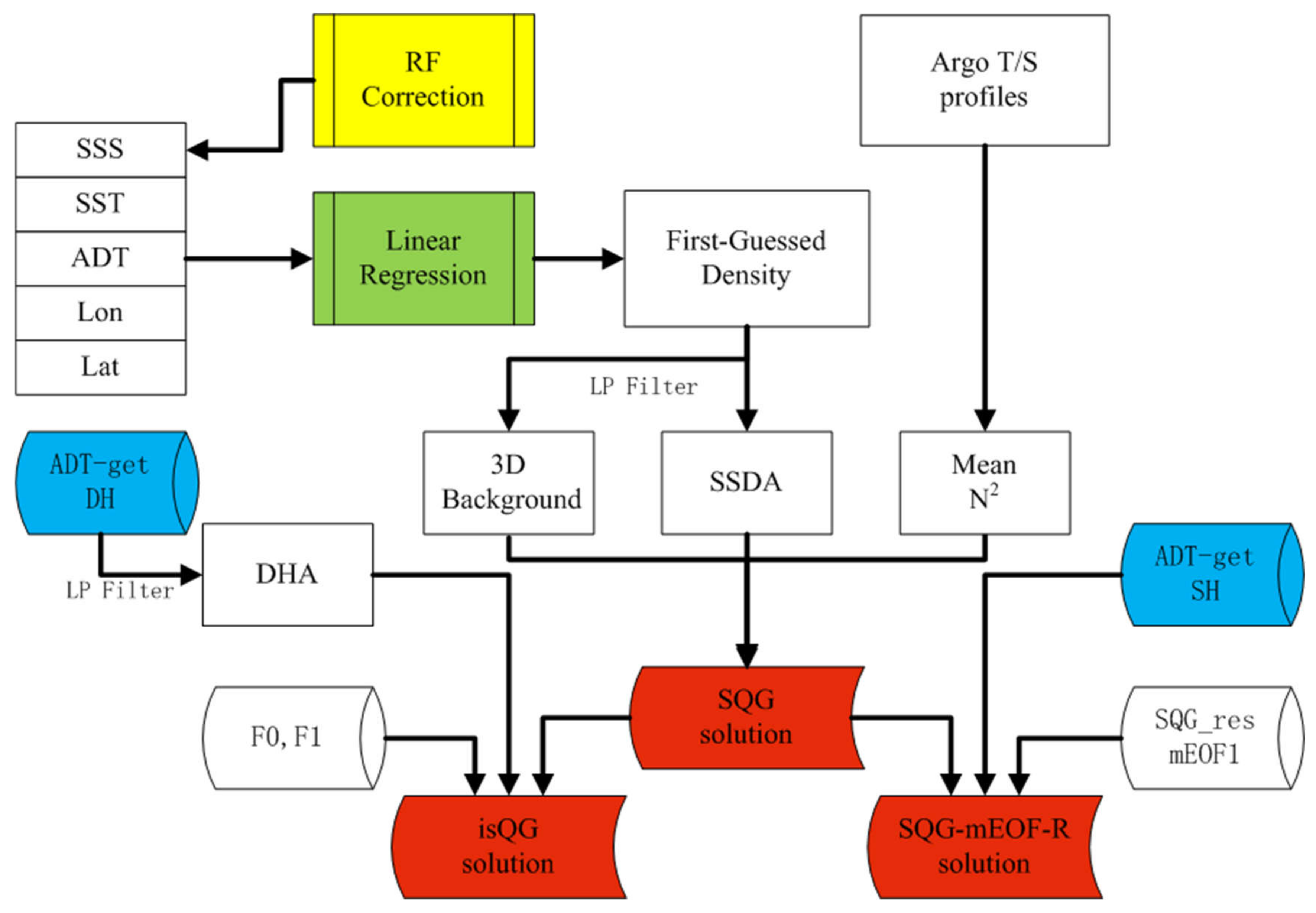 Remotesensing 13 05085 g001 550