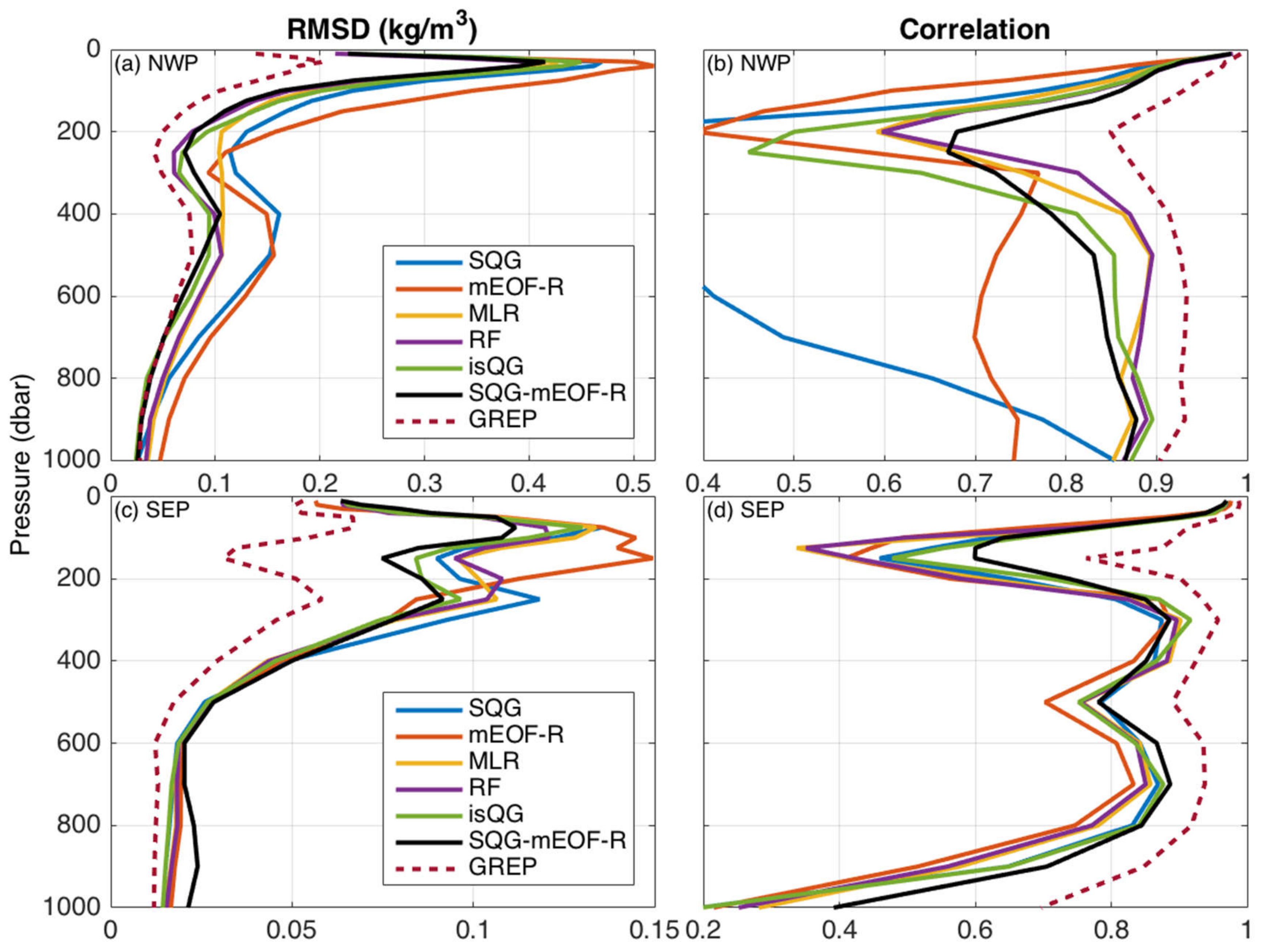 Remotesensing 13 05085 g003 550