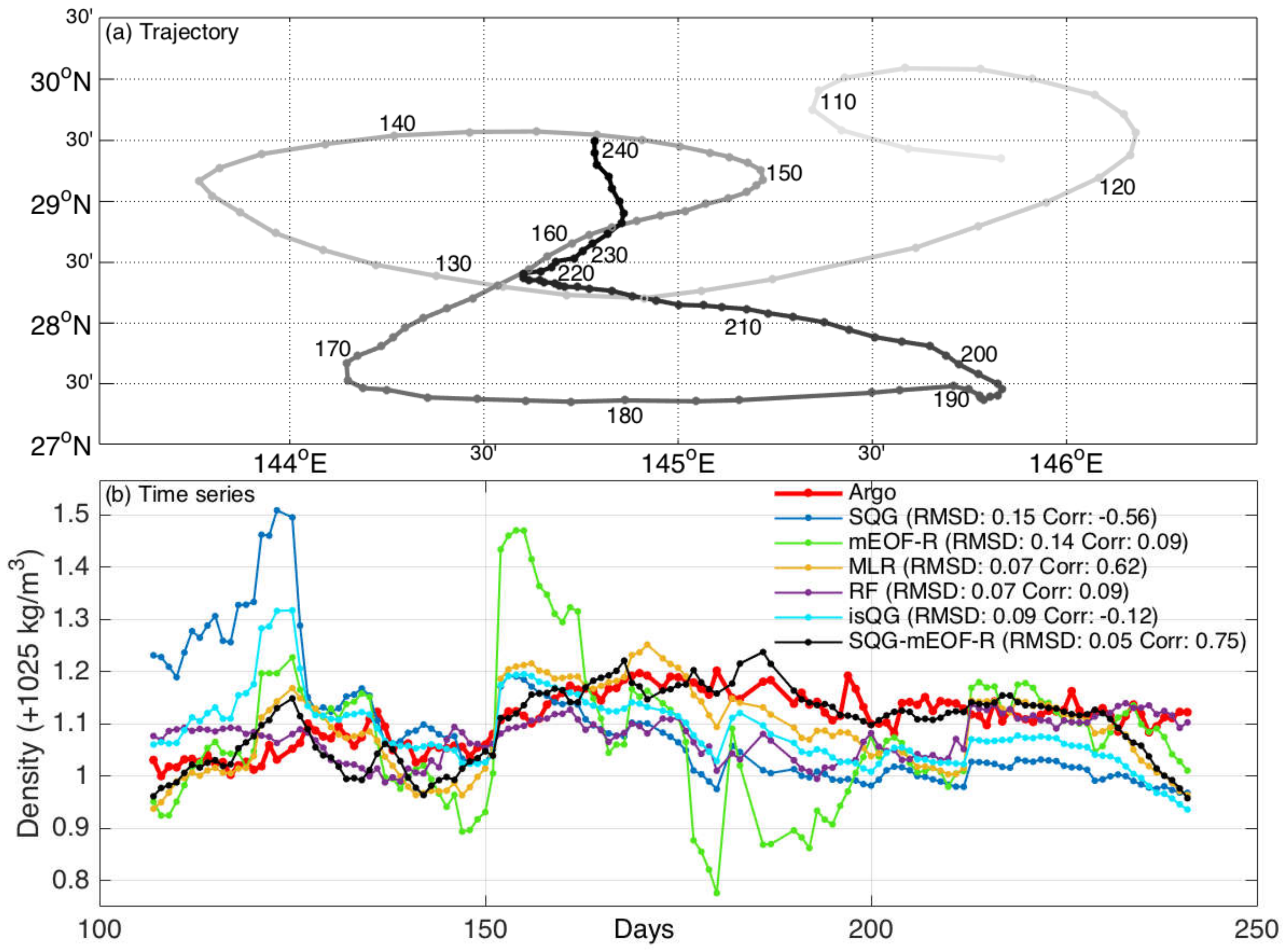 Remotesensing 13 05085 g004 550