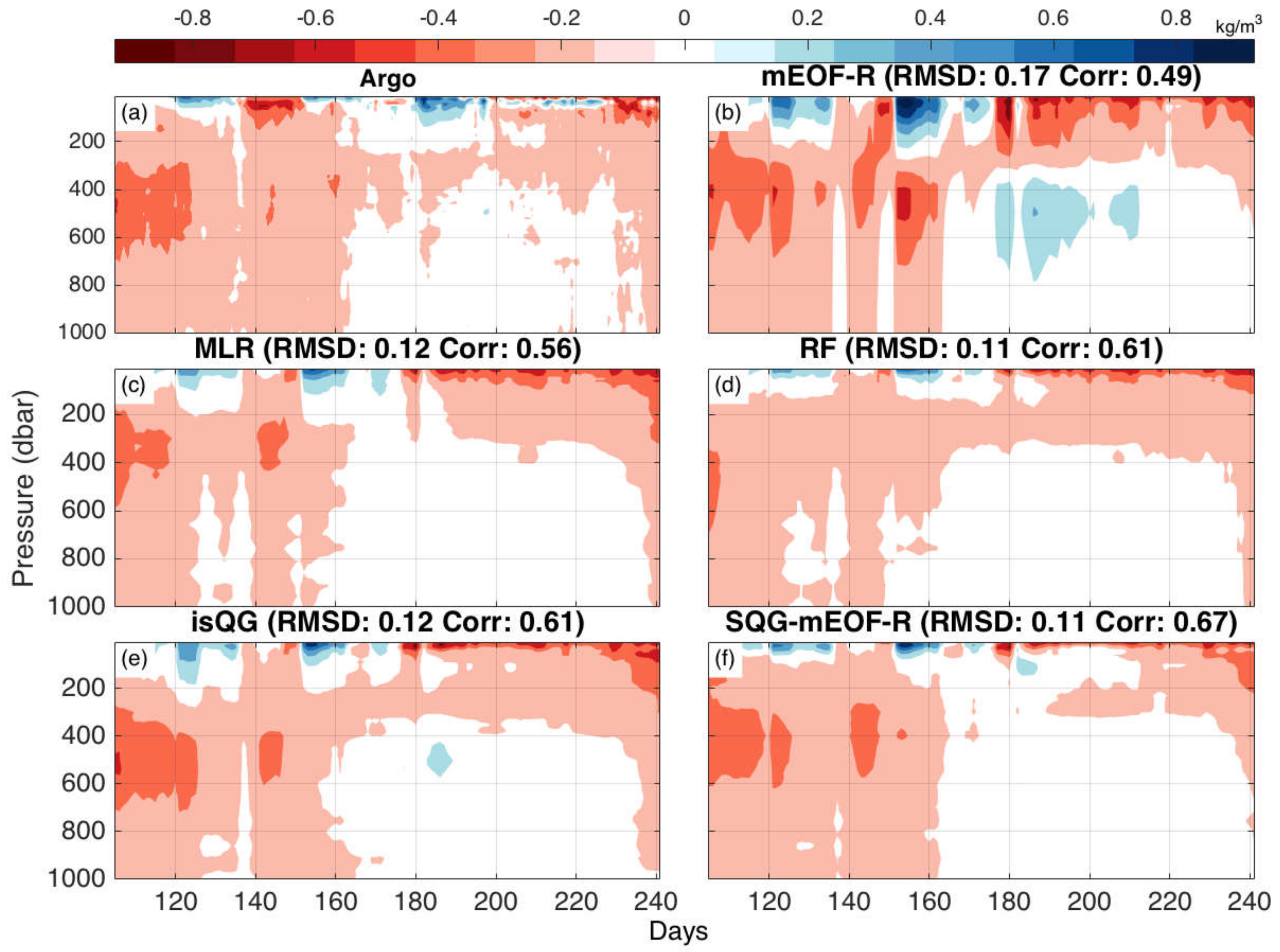 Remotesensing 13 05085 g005 550