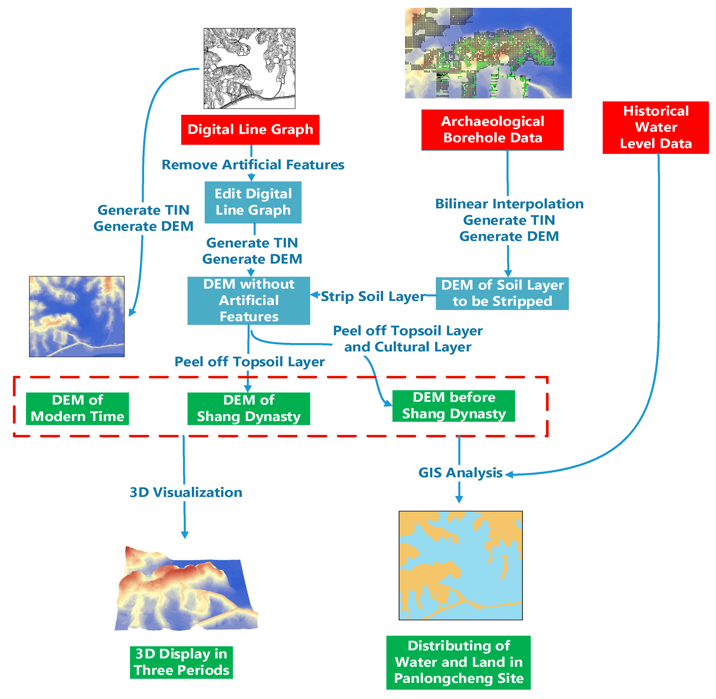 Remotesensing 13 05087 g007 550