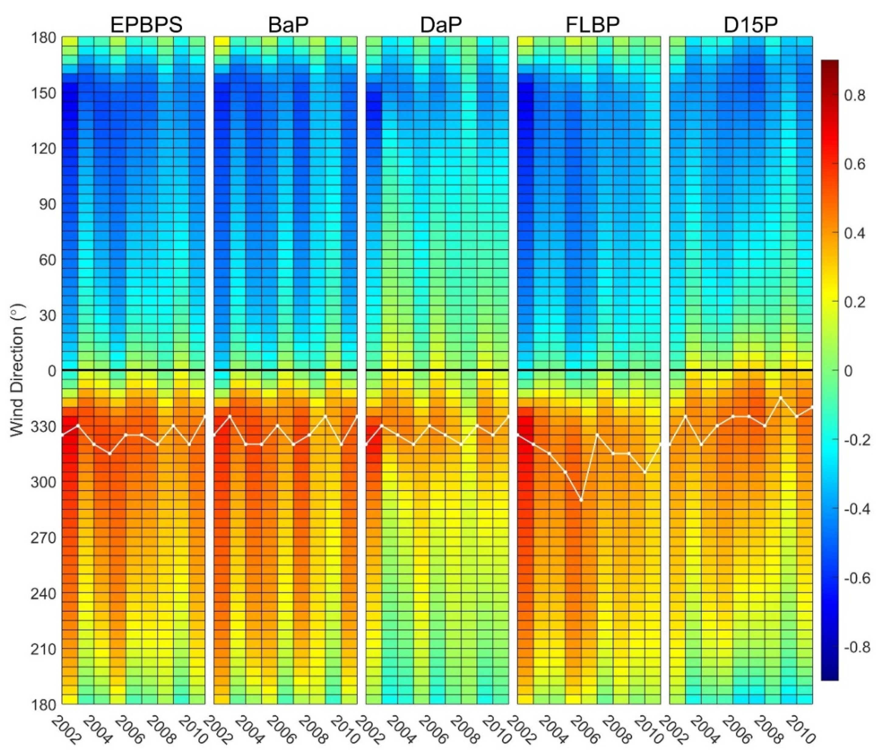 Remotesensing 13 05089 g006