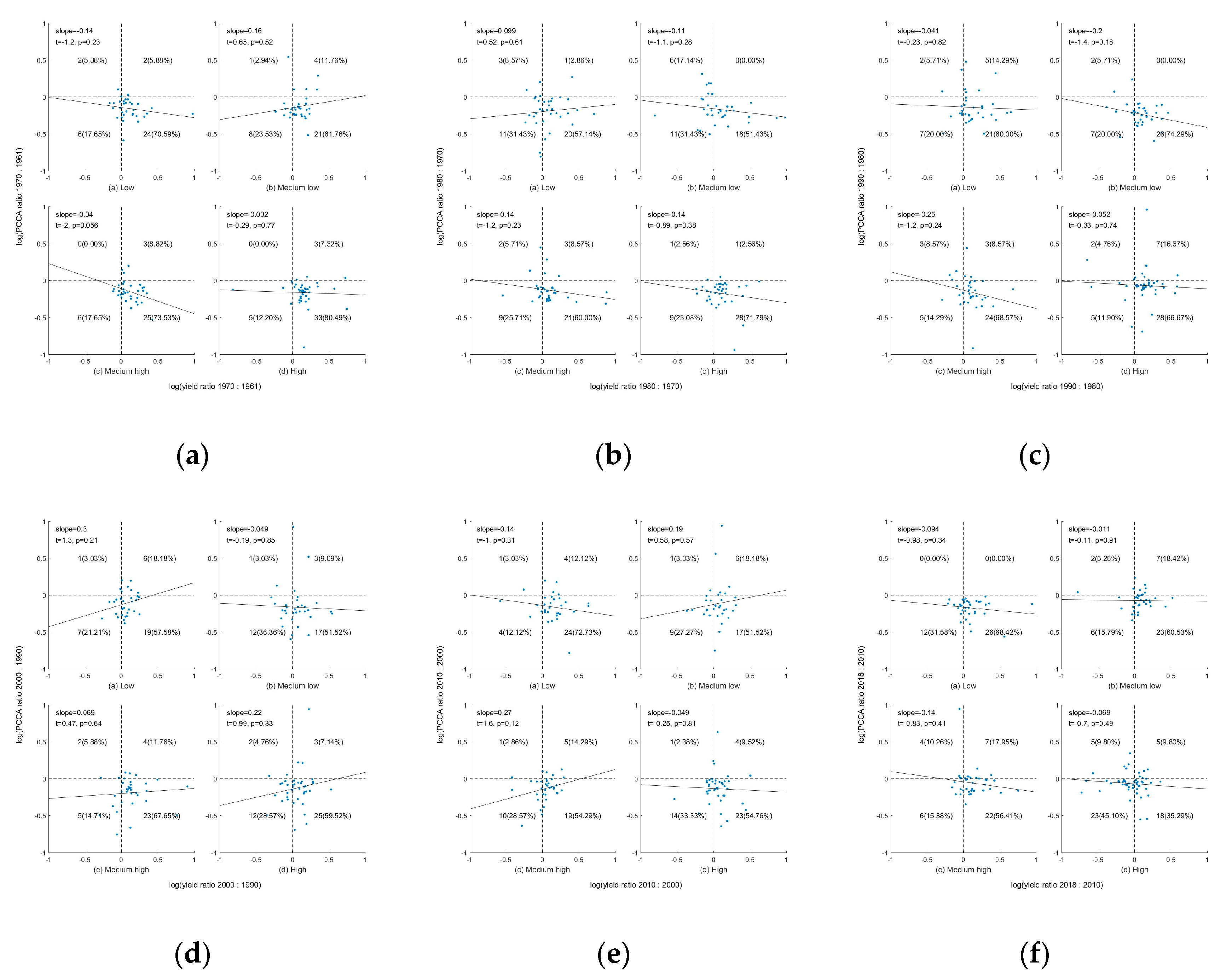 Remotesensing 13 05090 g007