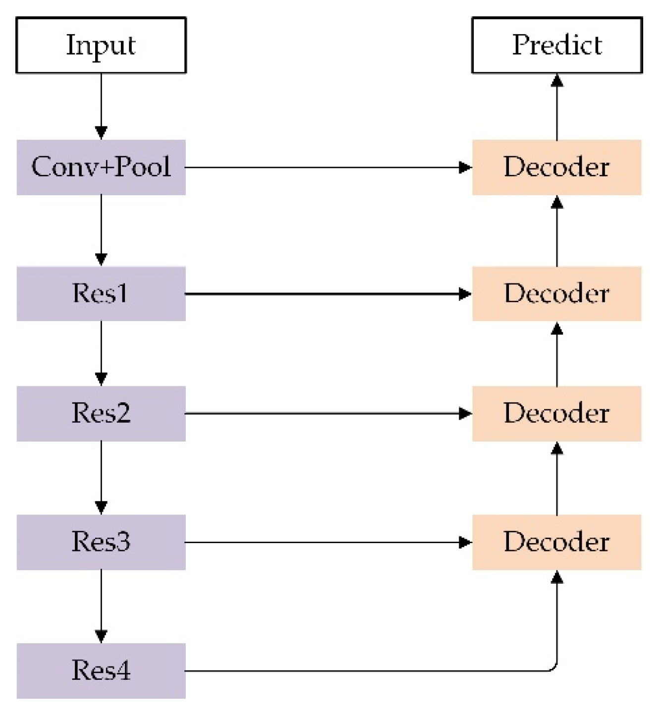 Remotesensing 13 05091 g003 550