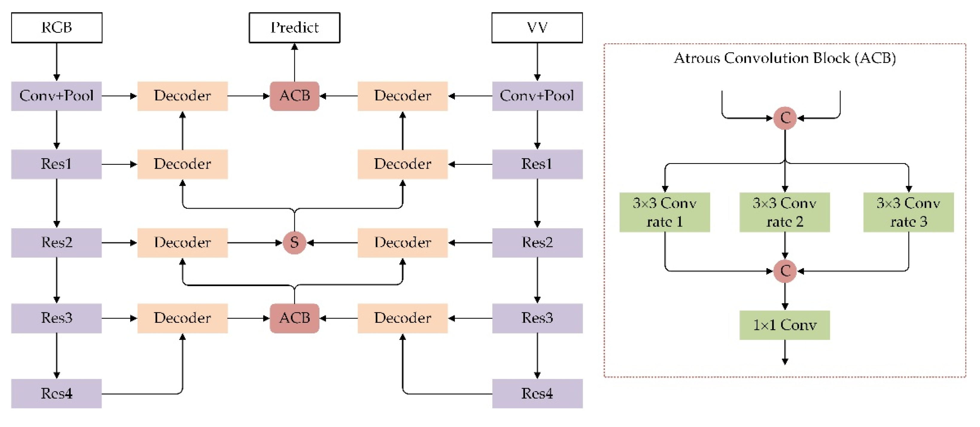 Remotesensing 13 05091 g004 550