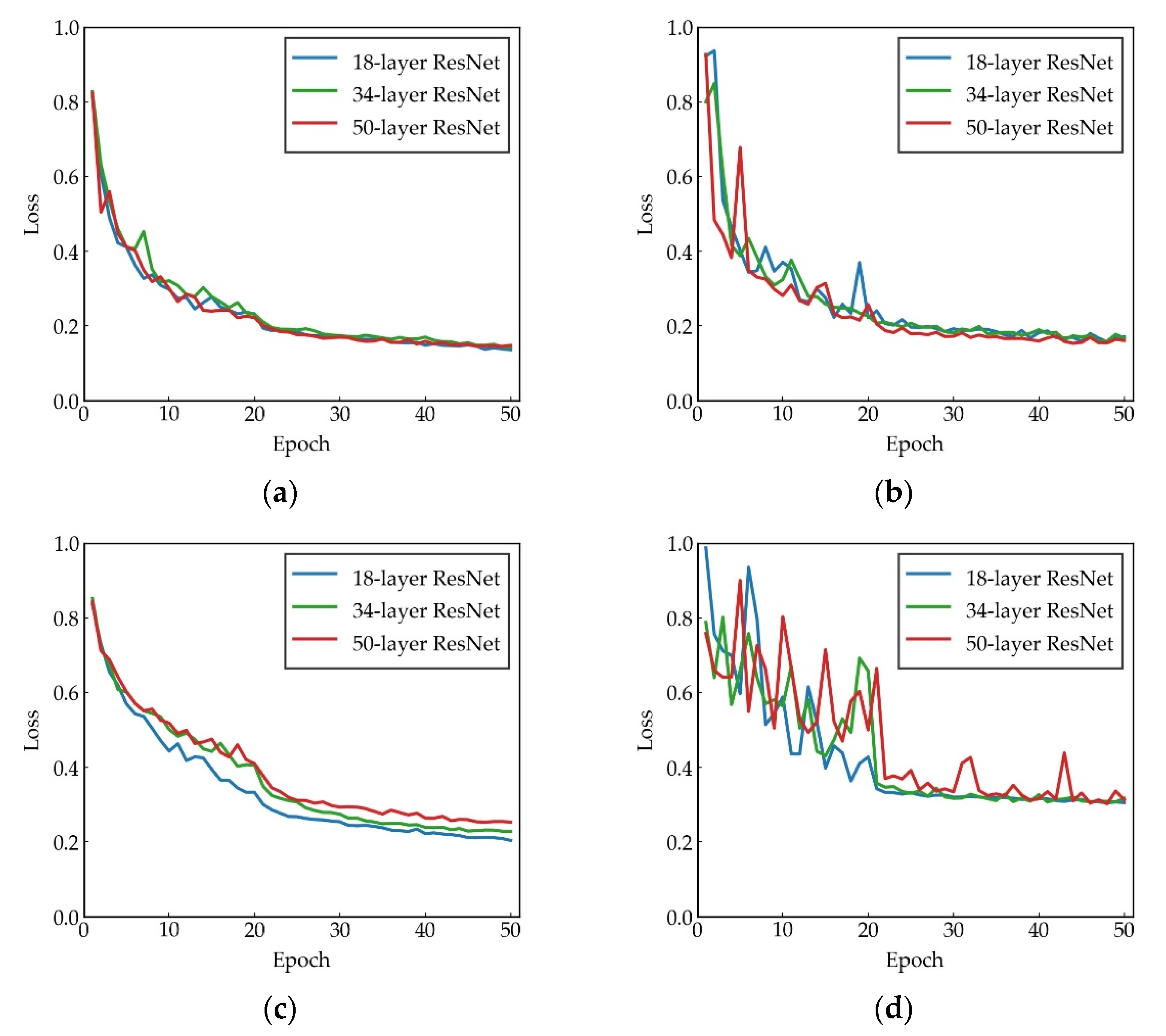 Remotesensing 13 05091 g006 550