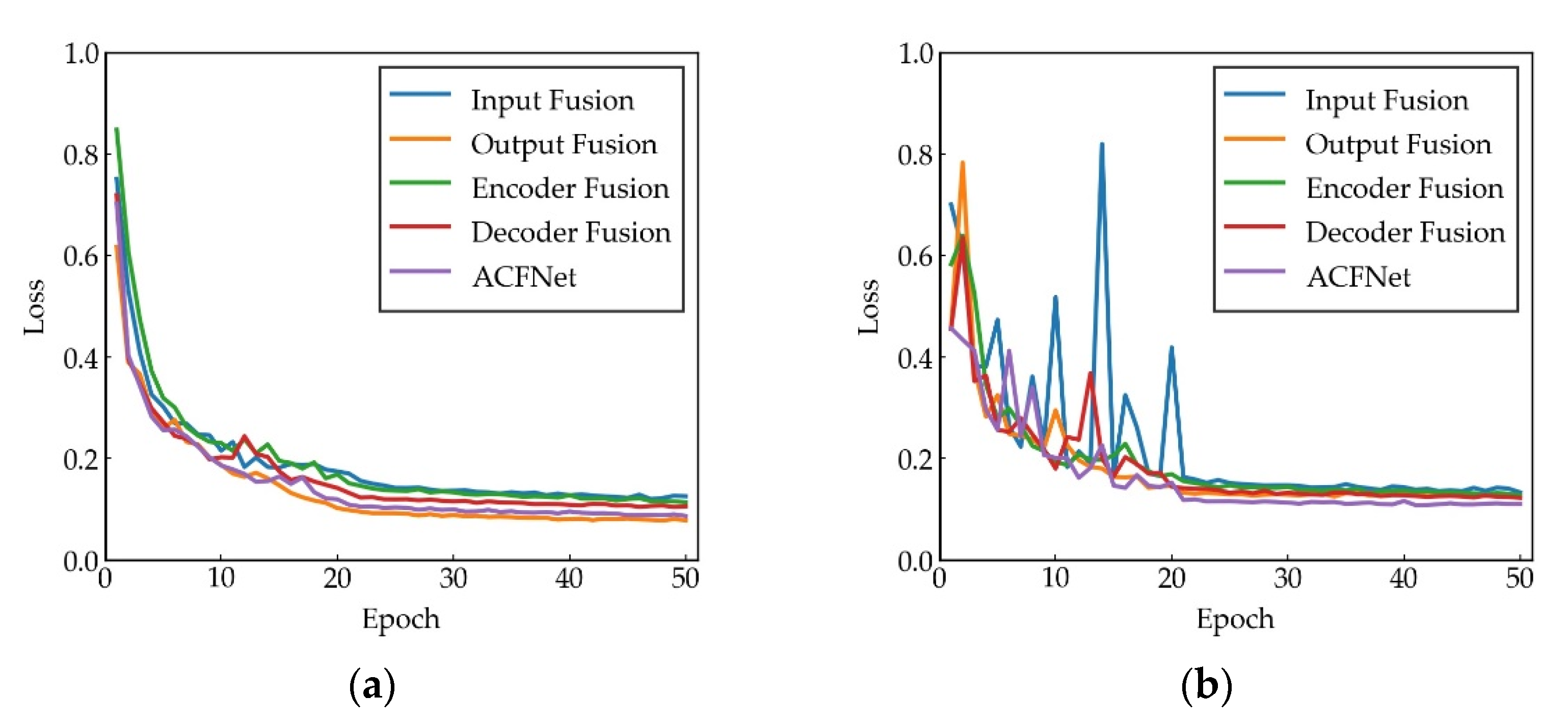 Remotesensing 13 05091 g007 550