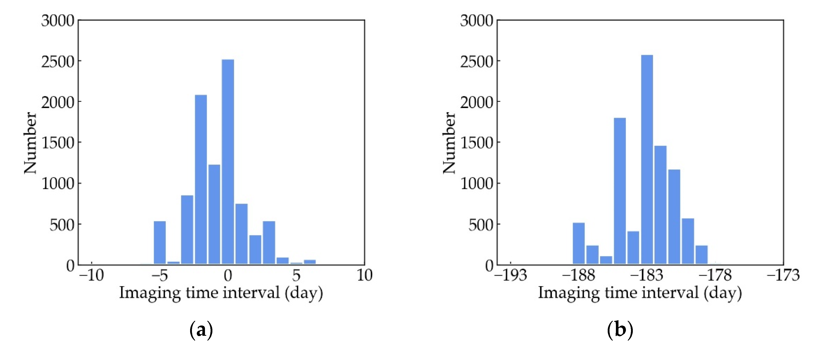 Remotesensing 13 05091 g009 550