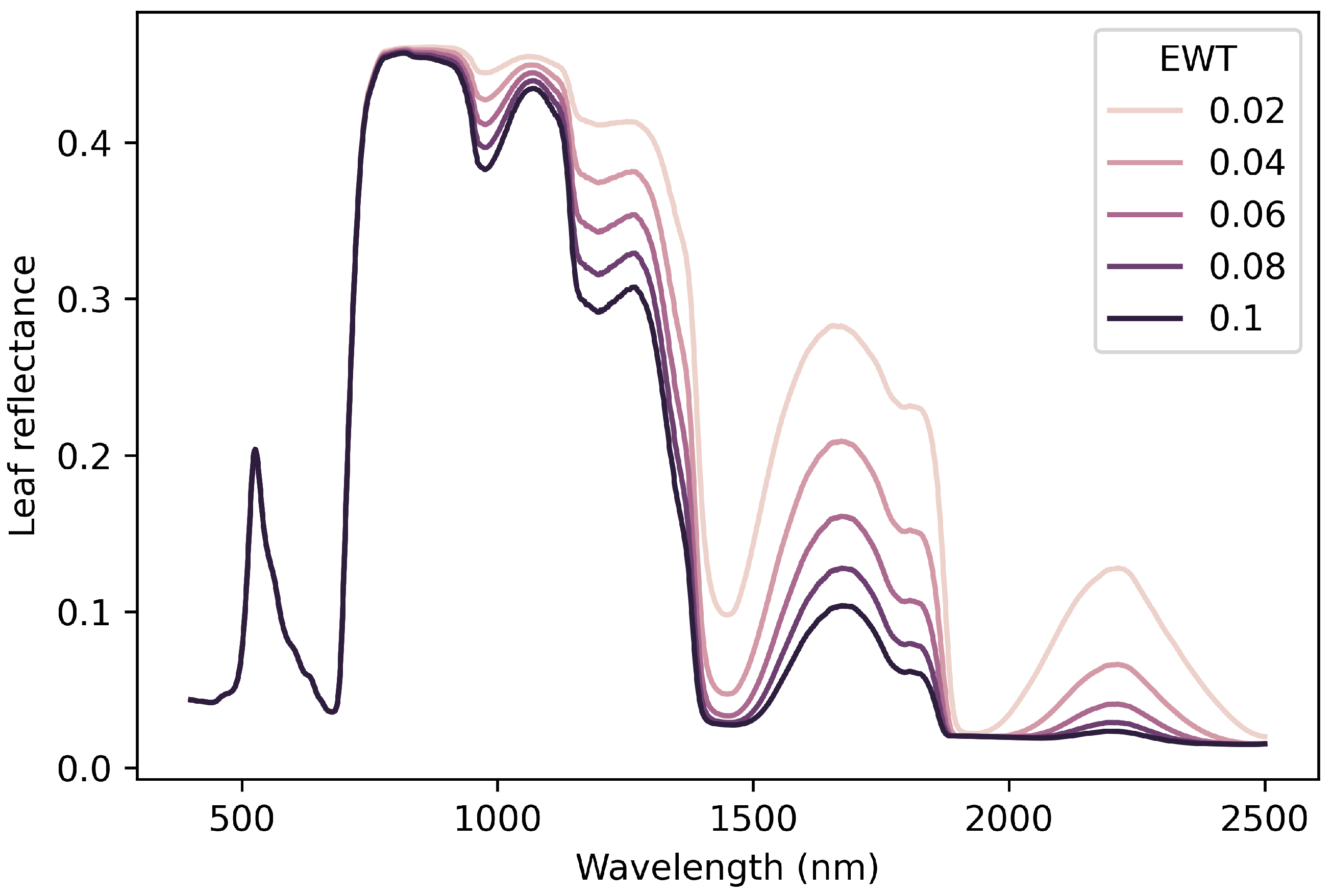 Remotesensing 13 05092 g003