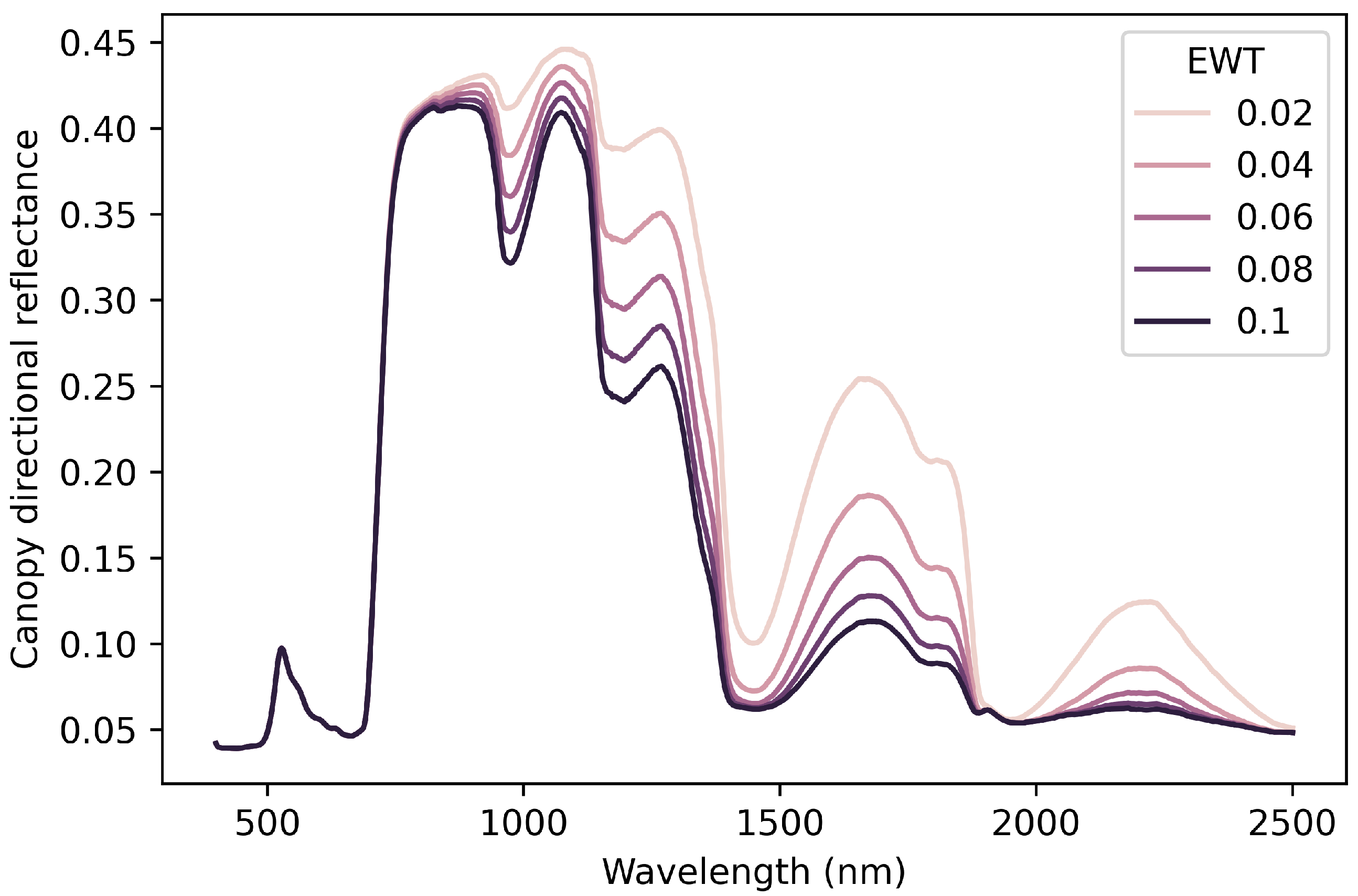 Remotesensing 13 05092 g004