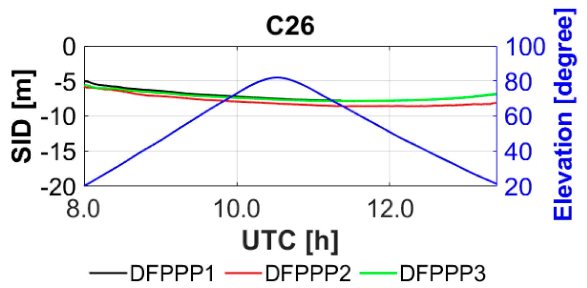Remotesensing 13 05093 g003