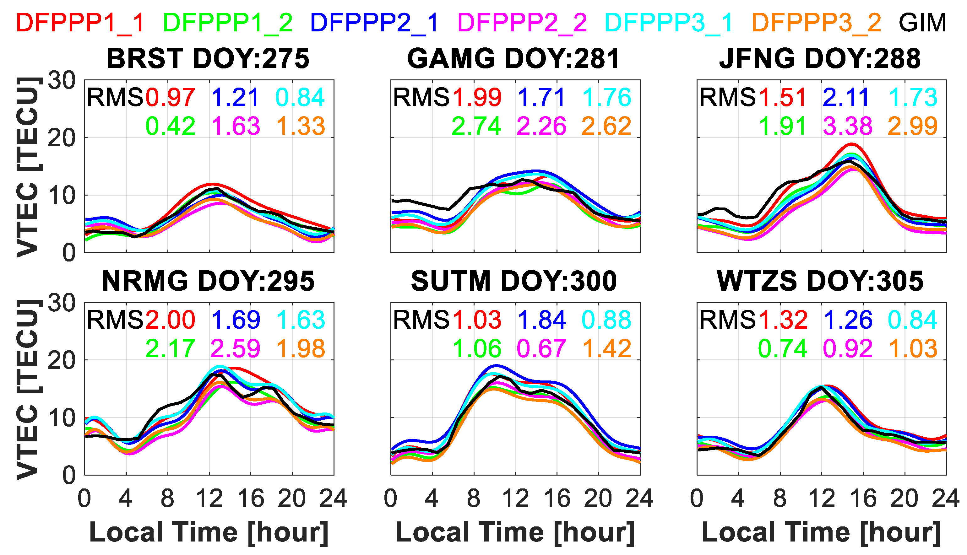 Remotesensing 13 05093 g007