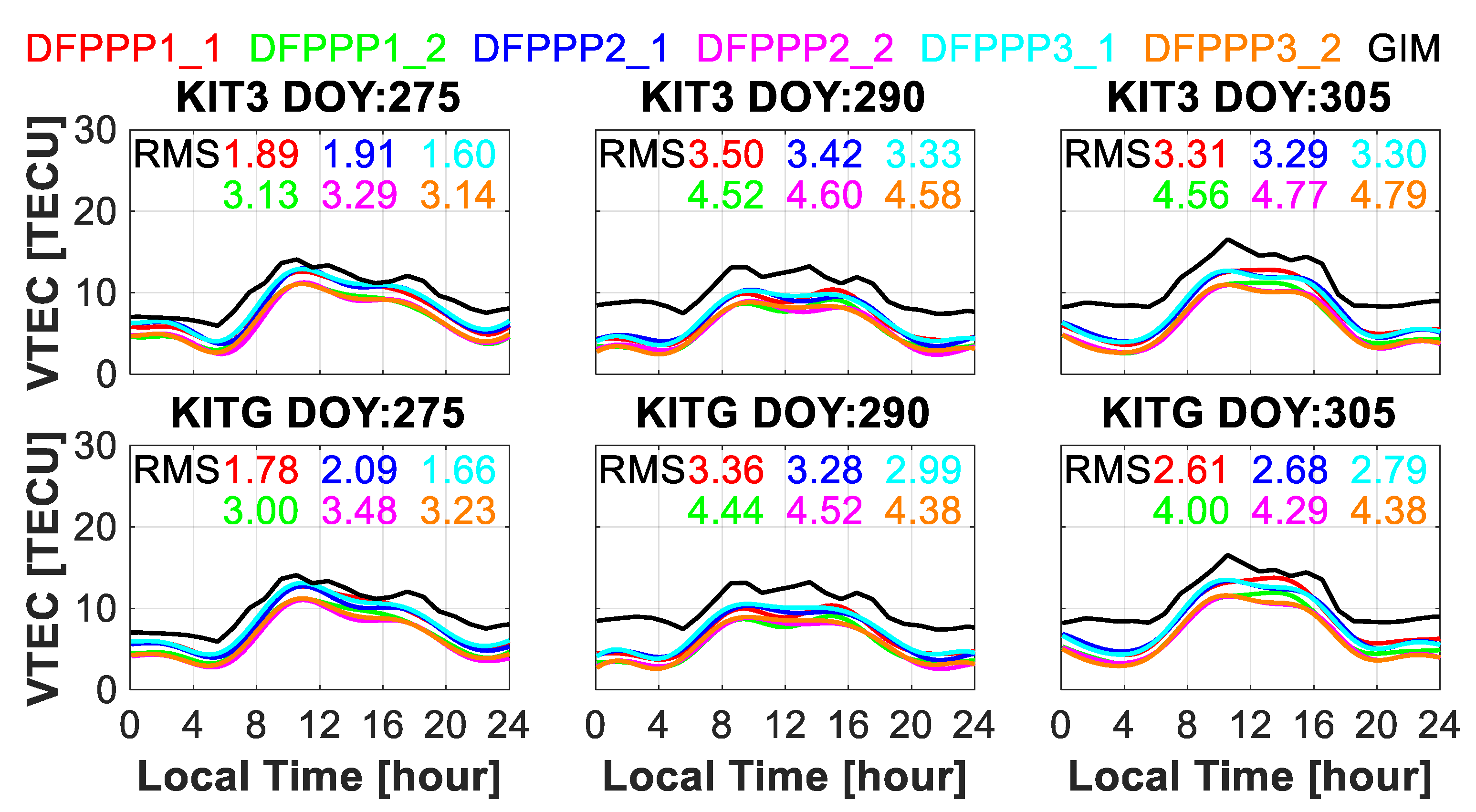 Remotesensing 13 05093 g008