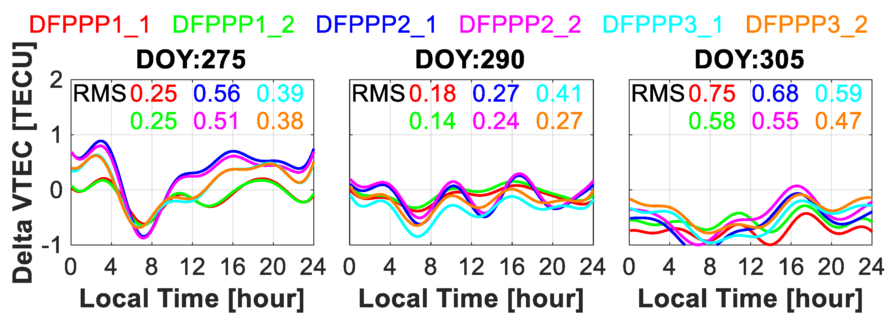 Remotesensing 13 05093 g009