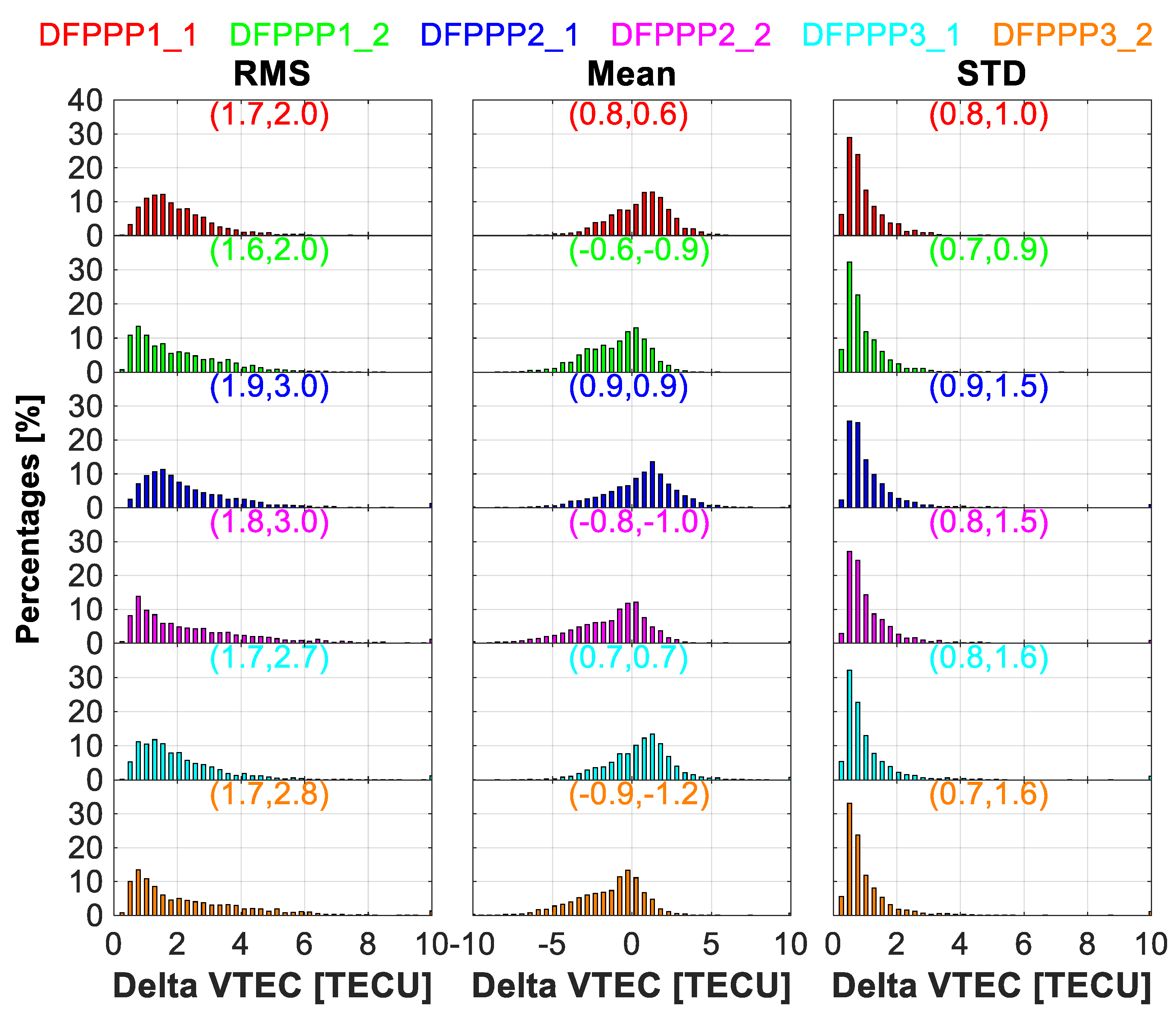 Remotesensing 13 05093 g010