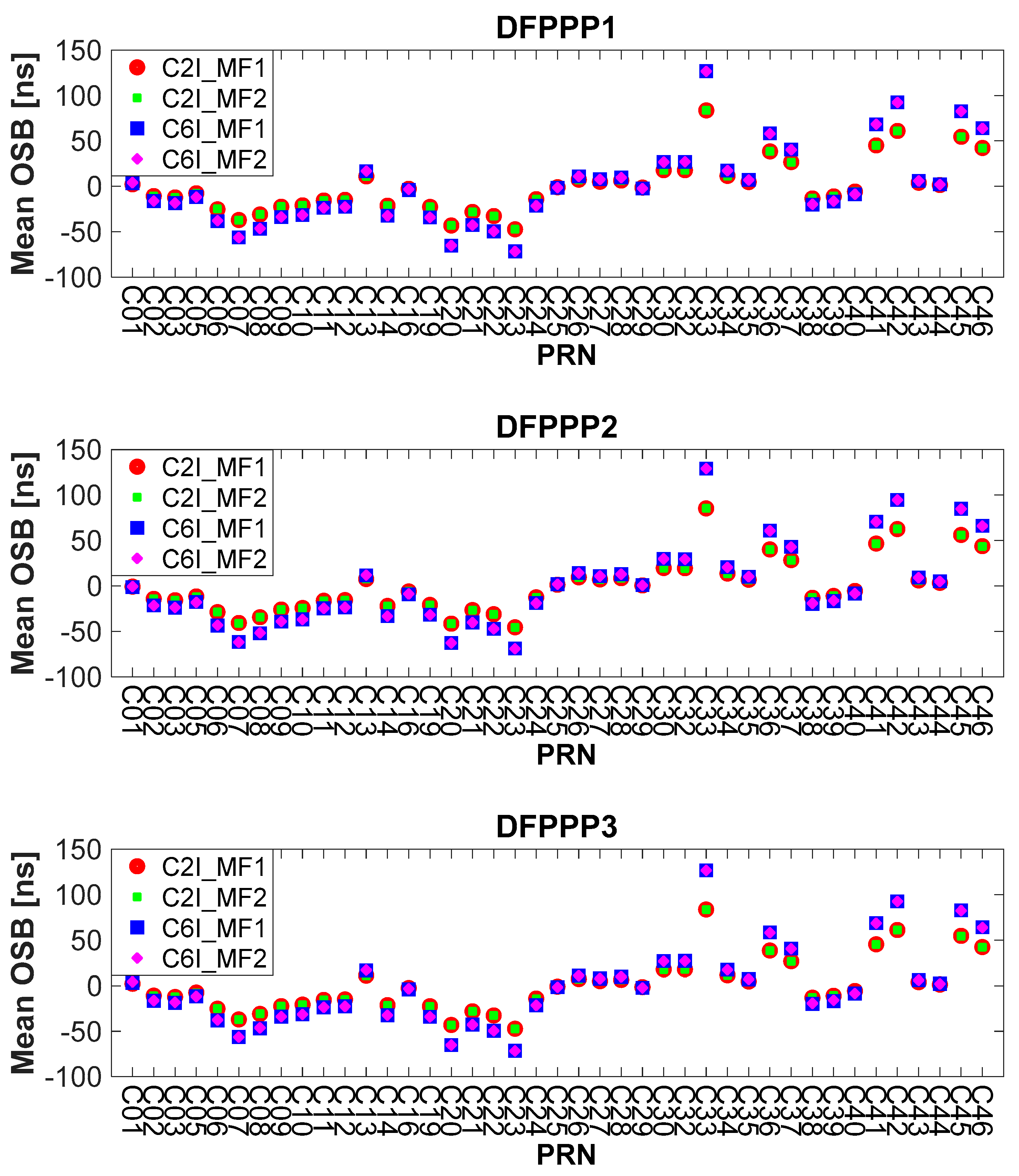 Remotesensing 13 05093 g014