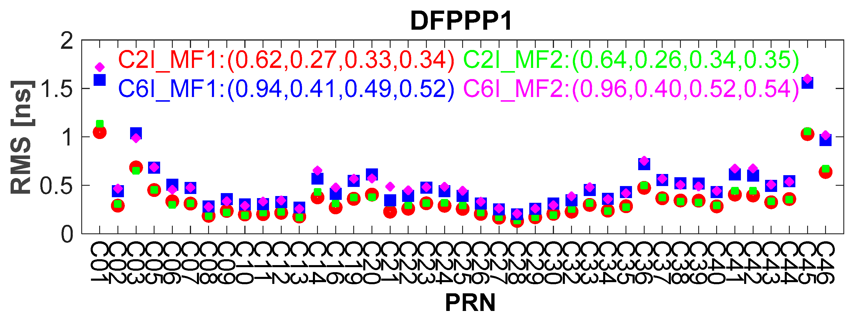 Remotesensing 13 05093 g016a