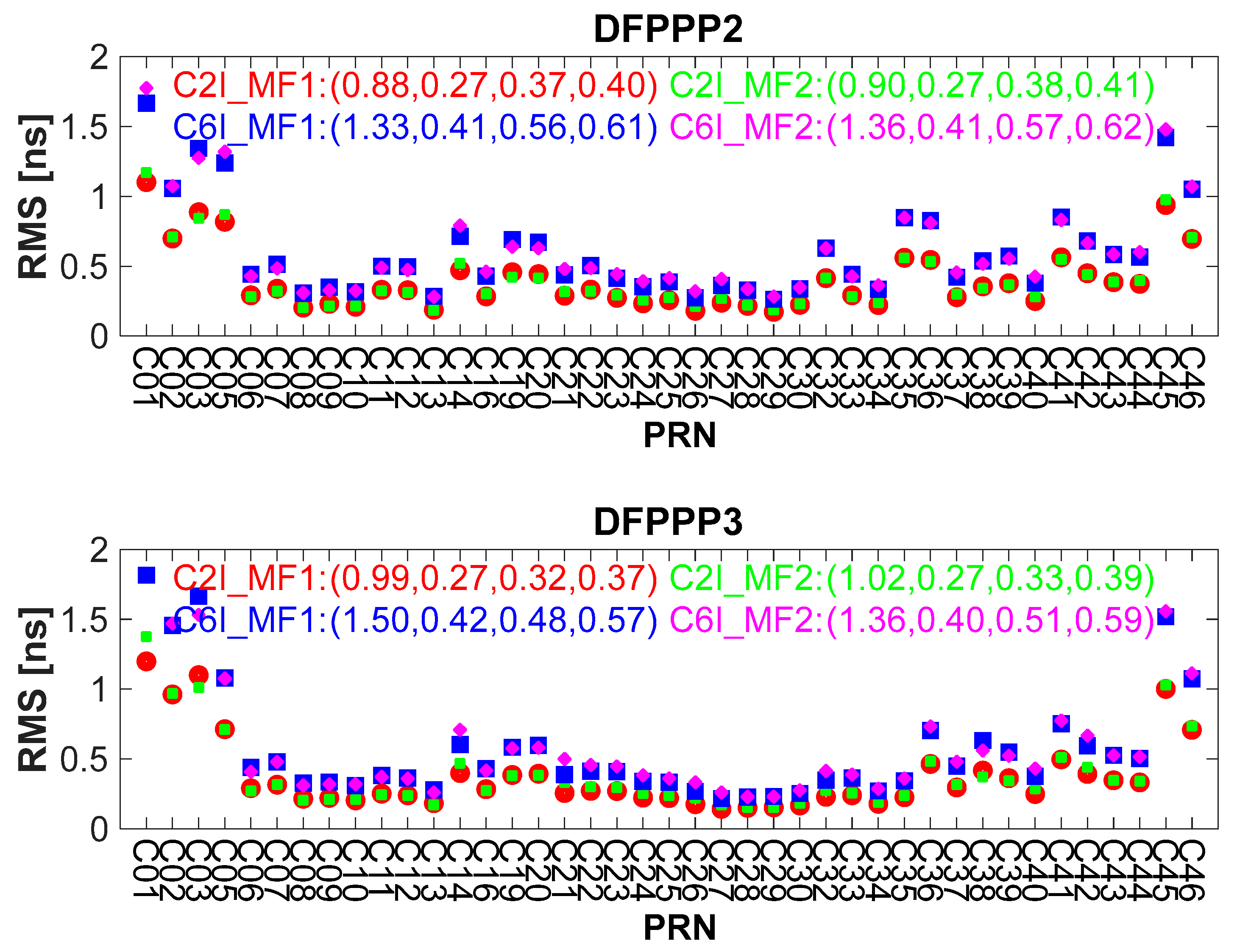 Remotesensing 13 05093 g016b